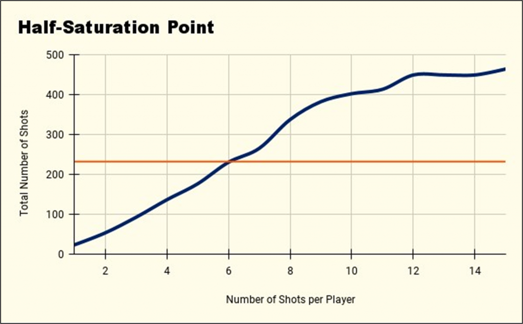 PFF FC's Grading System: A Deep Dive into Player Evaluation — PFF FC BLOG