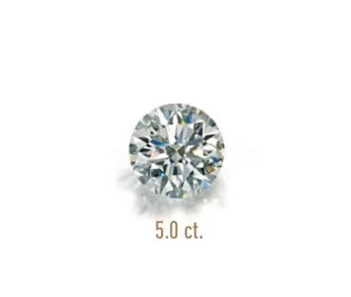 Carat