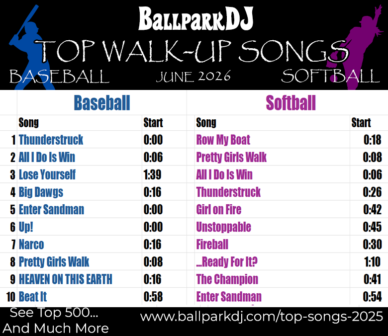 TopSongsBaseballSoftballJune2026.png