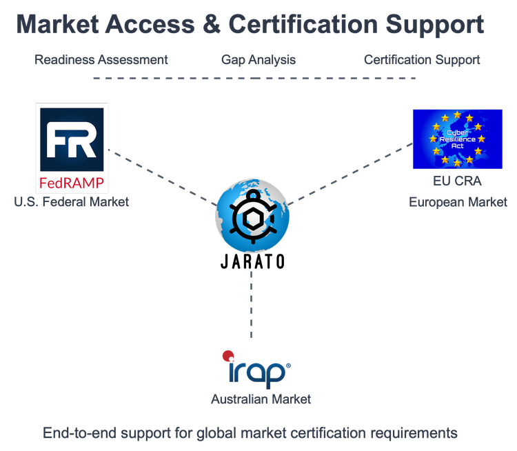 Market access & certification support