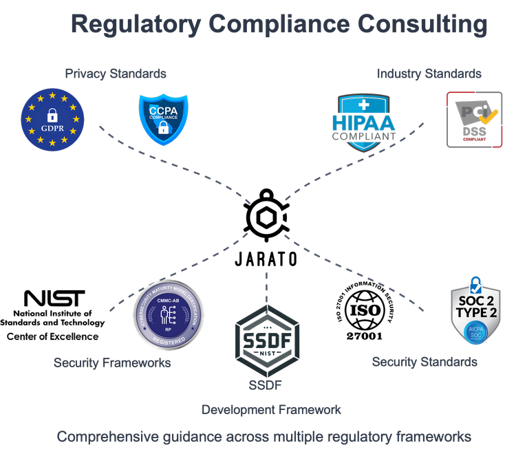 Regulatory compliance — Jarato's original service graphic
