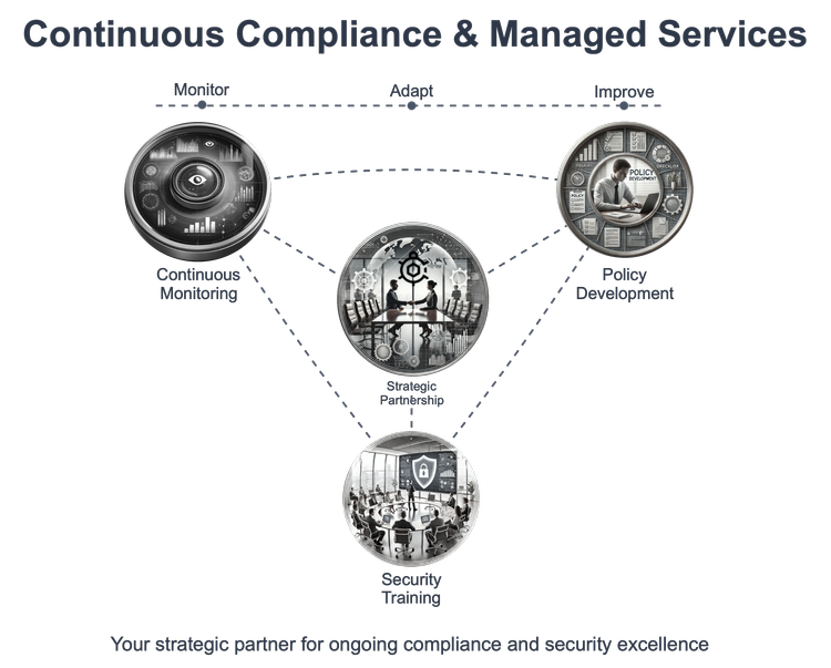 Continuous compliance & managed service