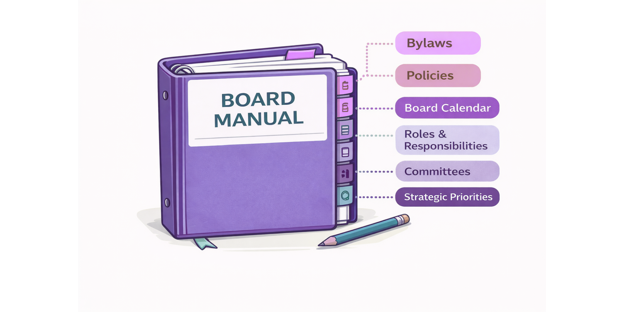 Board Manuals Done Right: Practical Tools for Better Governance ...
