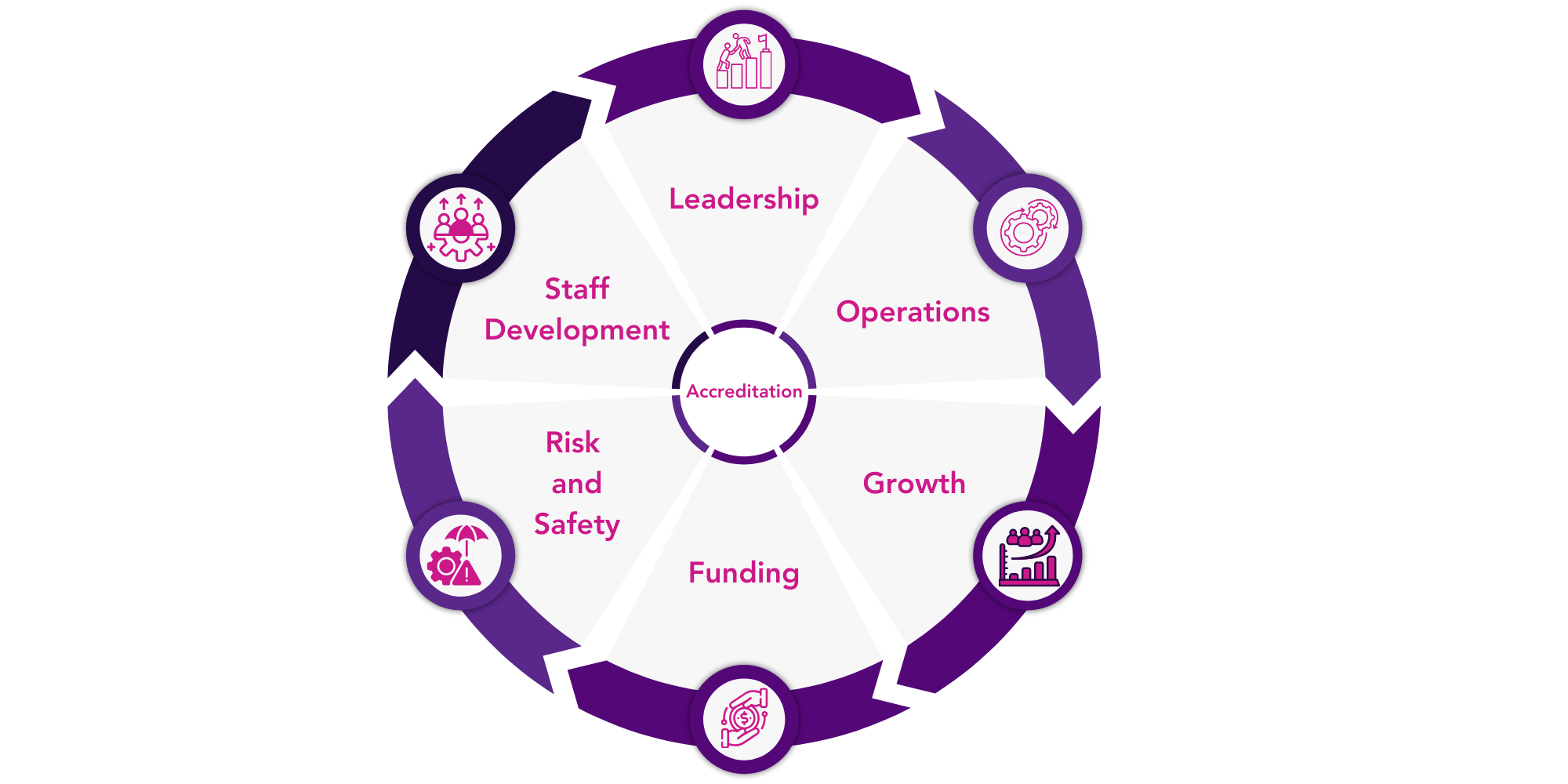 From Good to Great: How Accreditation Transforms Human Service ...