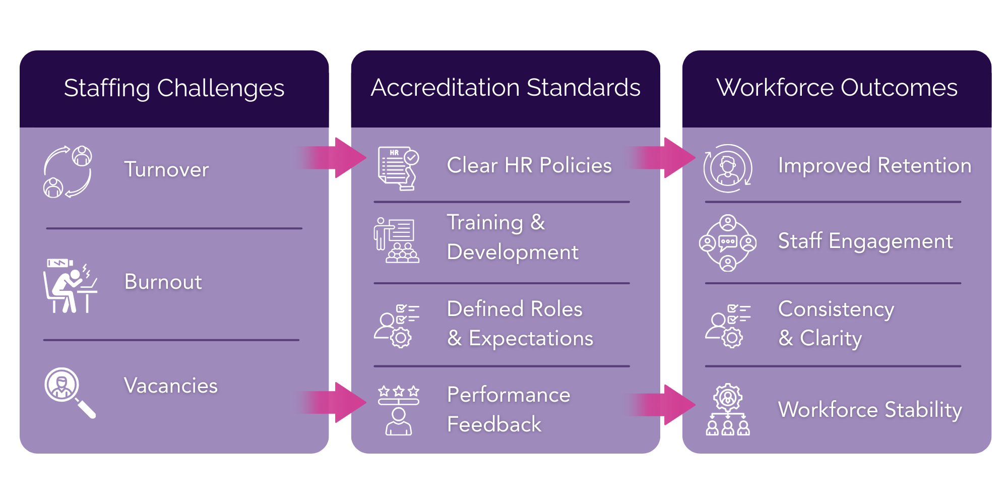 Accreditation Program Can Accreditation Standards Help You Tackle Staffing Challenges ...