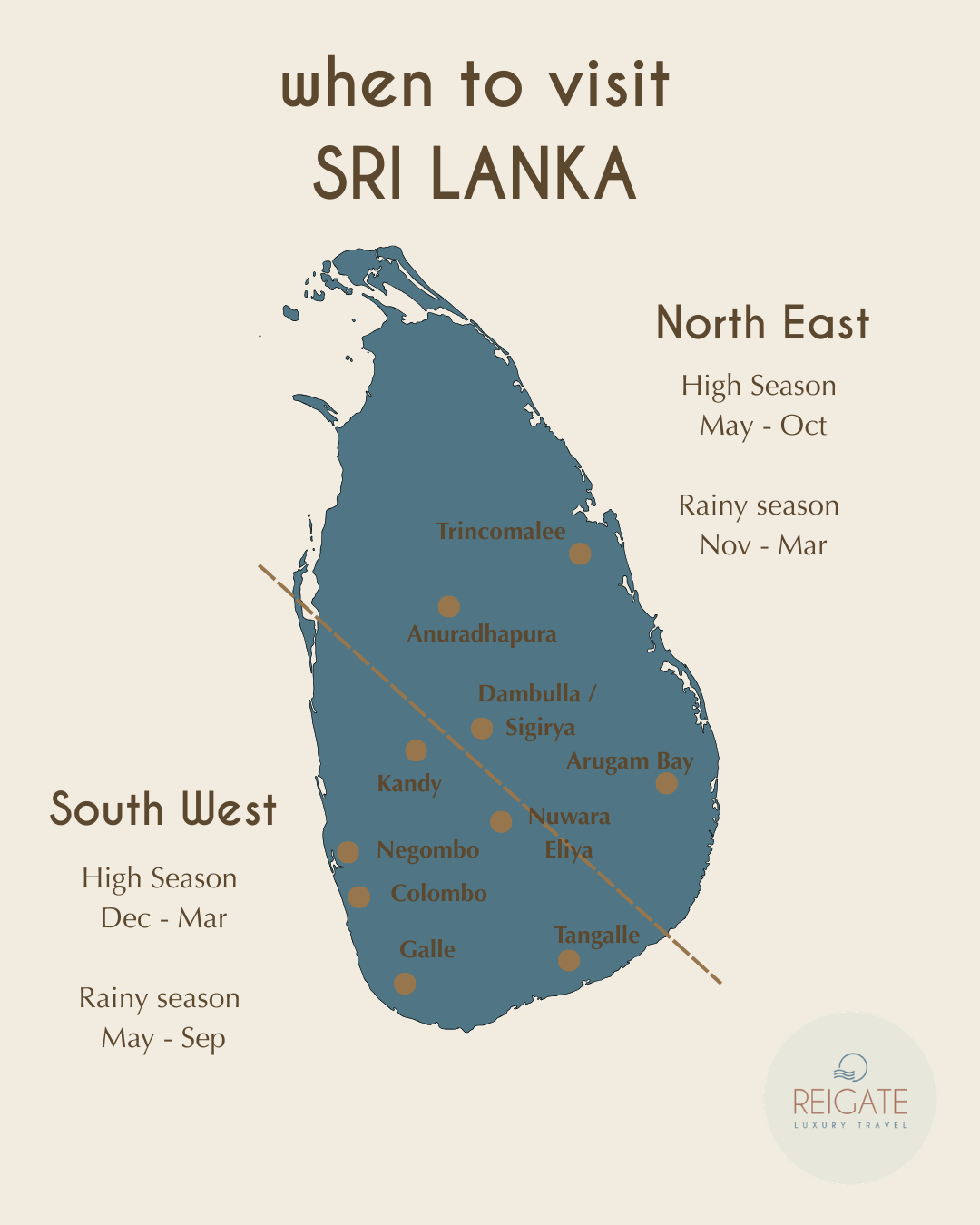 The best time to visit Sri Lanka