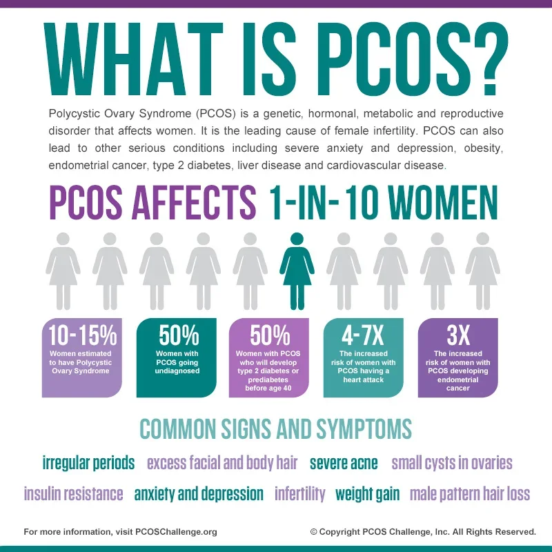 PCOS2.webp