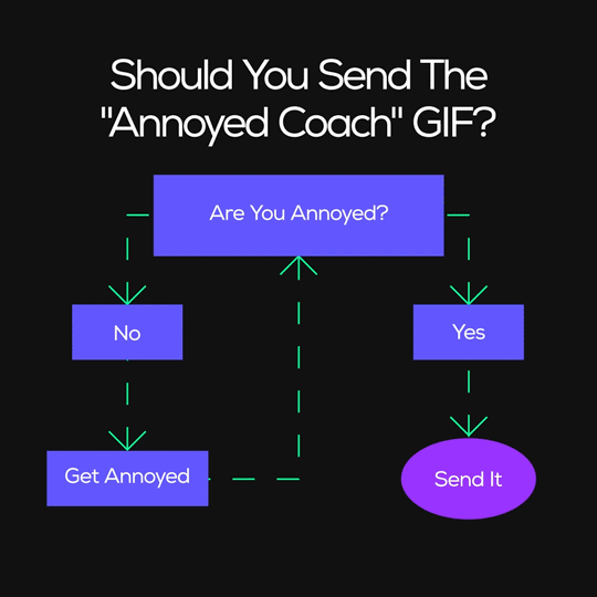 Top_GIFS-03-AnnoyedCoach-chart.gif