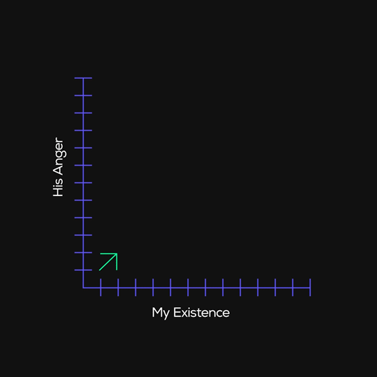 Top_GIFS-04-MyExistence-chart.gif