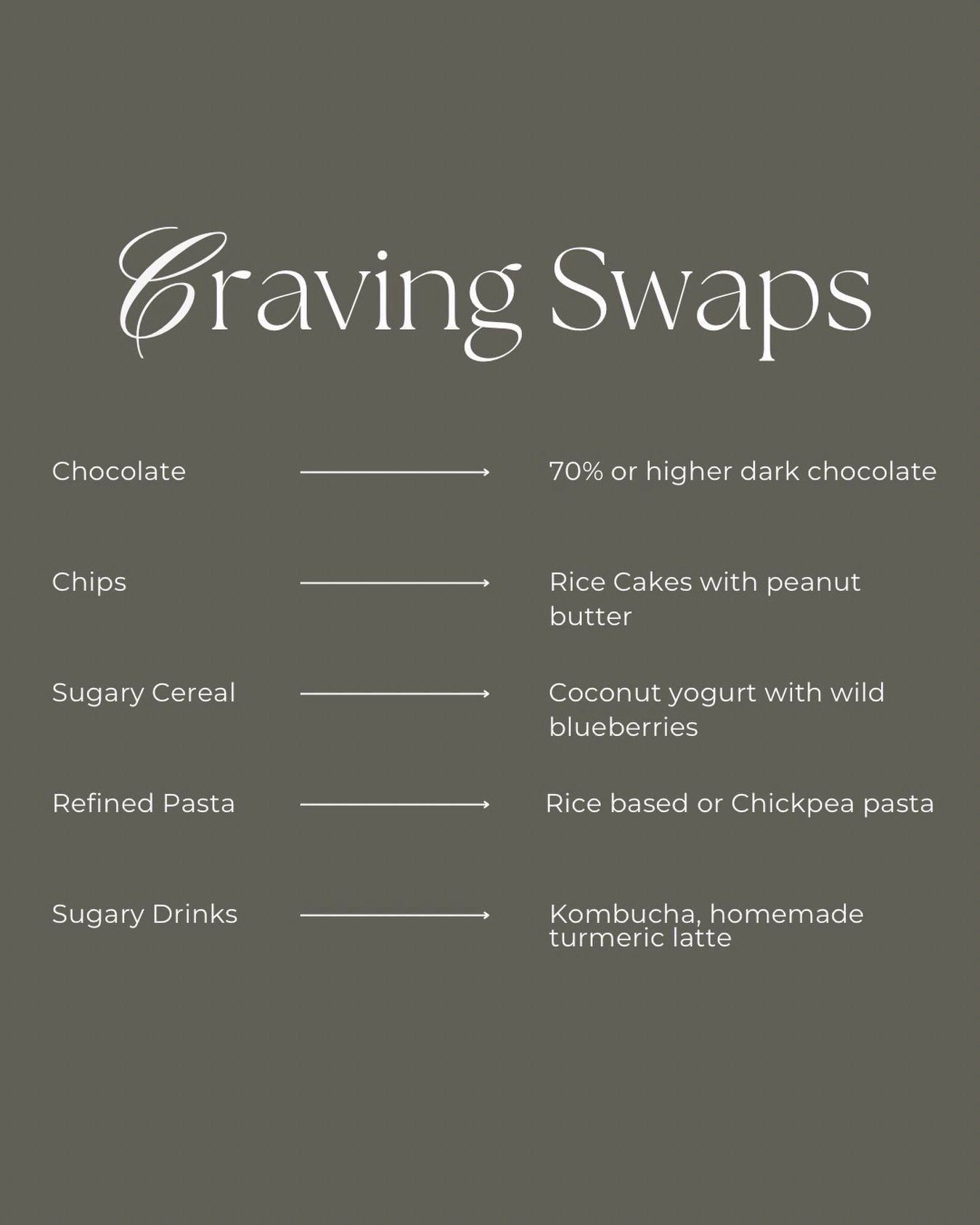 When you address the why behind cravings, food choices get easier.
These swaps support steadier blood sugar, better digestion, and fewer crashes&mdash;one bite at a time.

#HolisticNutrition
#RootCauseHealing
#FoodAsMedicine
#BalancedBloodSugar
#Horm