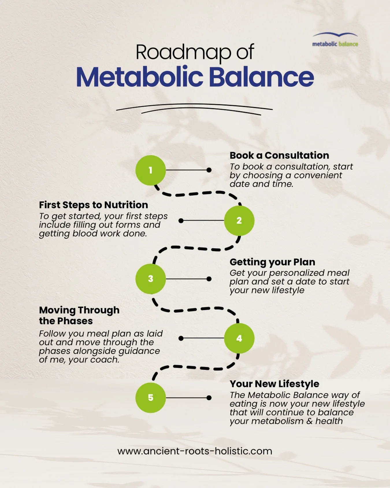 Ready to stop guessing what your body needs?
The Metabolic Balance Program creates a personalized nutrition plan based on your unique biology&mdash;so you can finally support your metabolism, energy, and overall health.

The process is simple: &bull;
