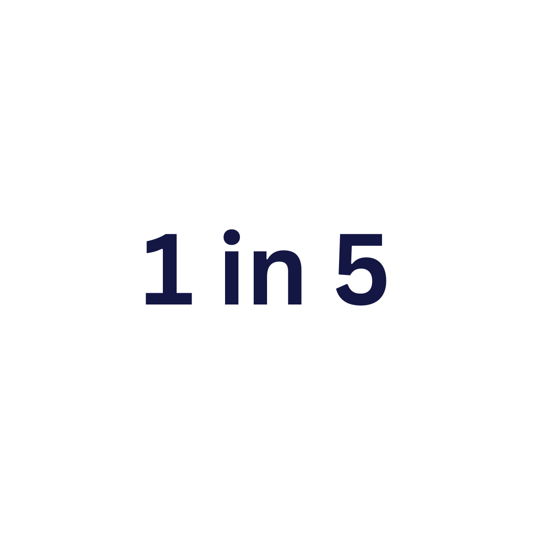 Only one-in-five adults who are working believe their company’s policies and practices support neurodivergent people RedC Poll Statistic.png