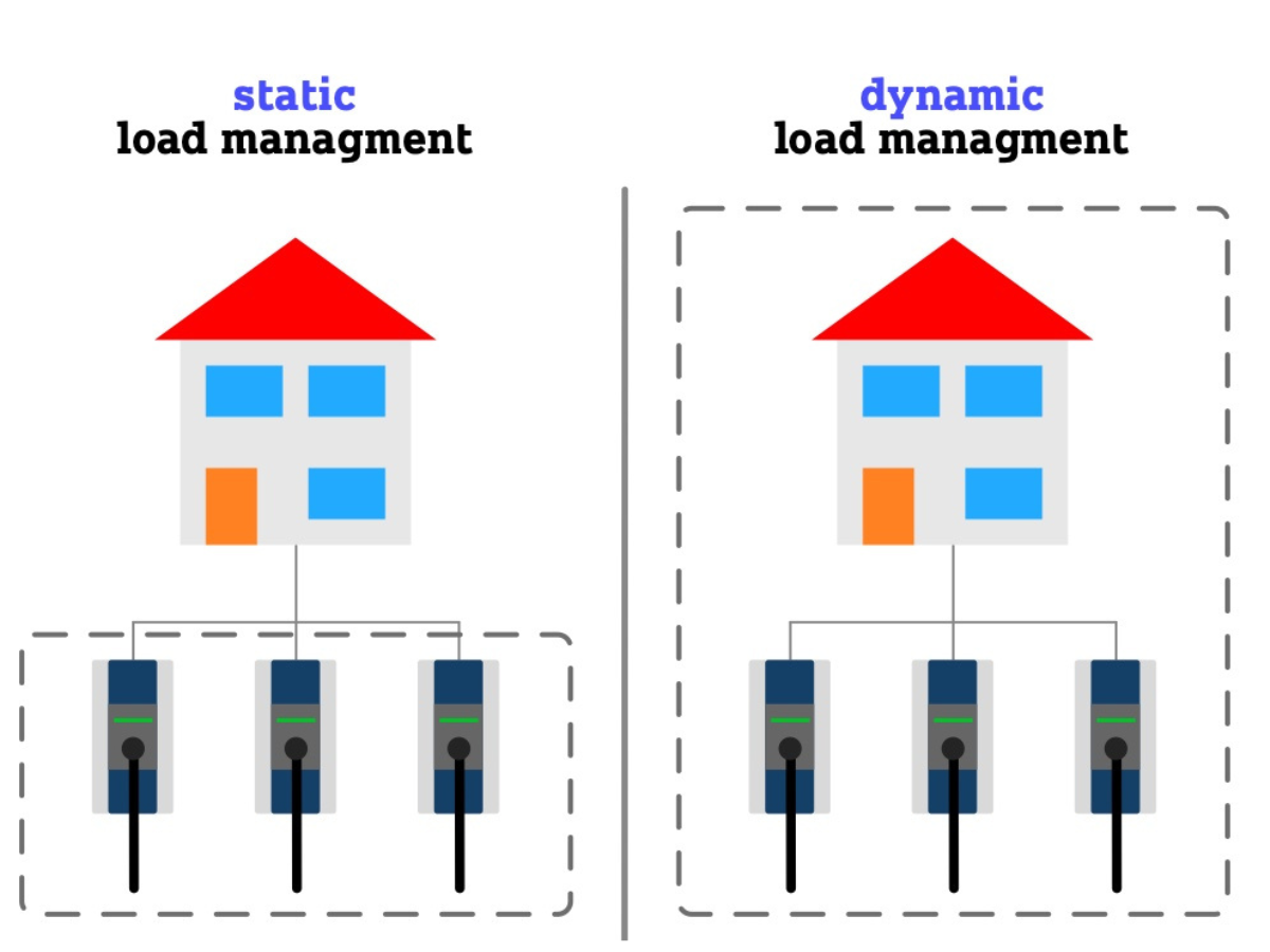 Dynamic Load Vs Static Load – Static Loading Meaning – QXBYRY