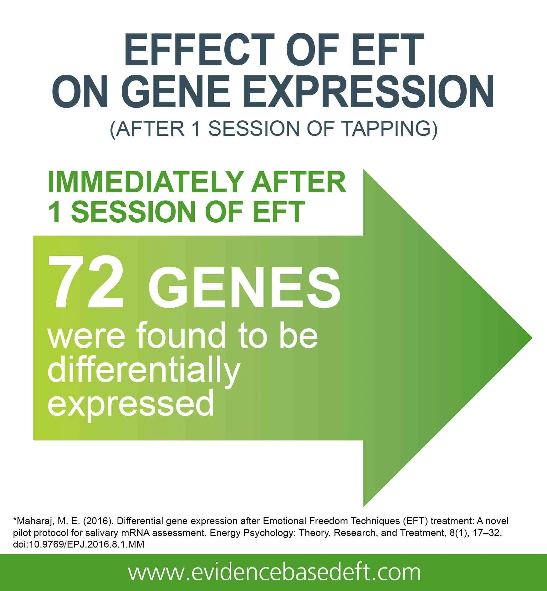 How does EFT Tapping work for you? — EFT with Leanne