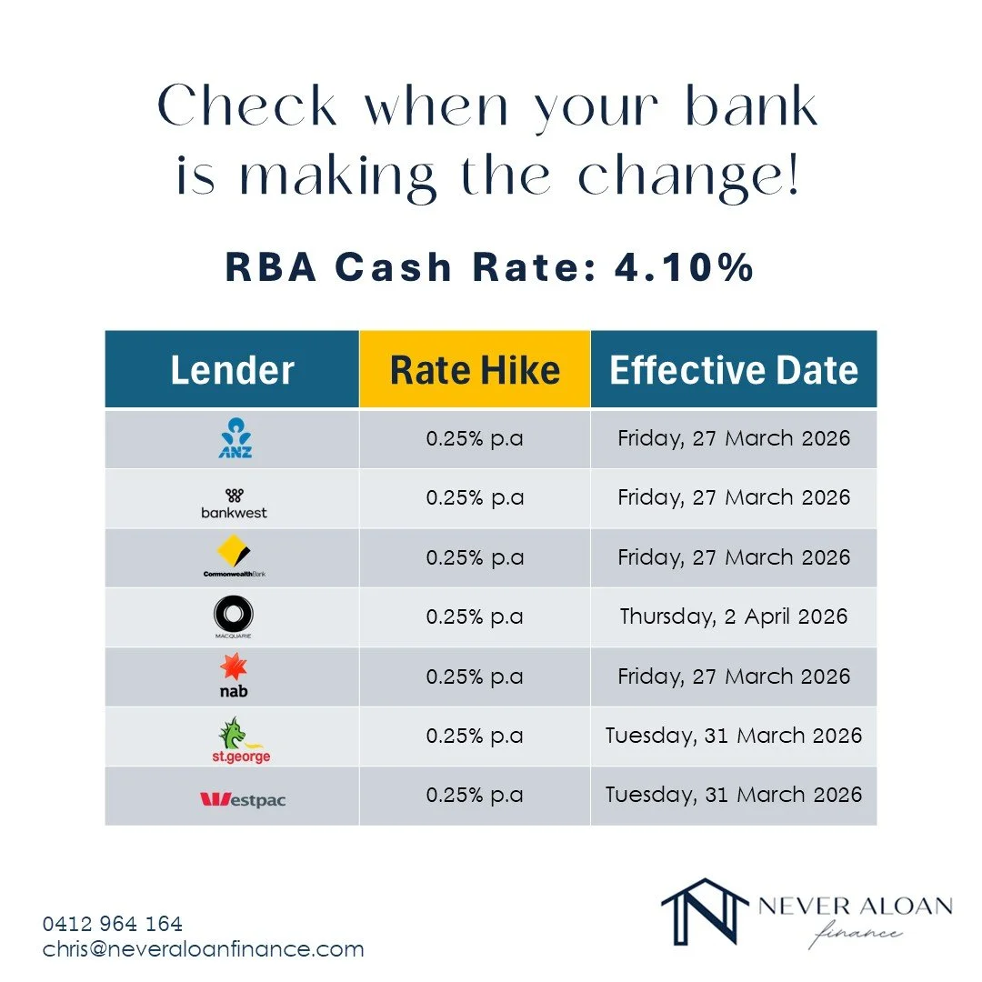 Another One.

#InterestRates #RBARate #MortgageUpdate #HomeLoanTips #RefinanceSmart