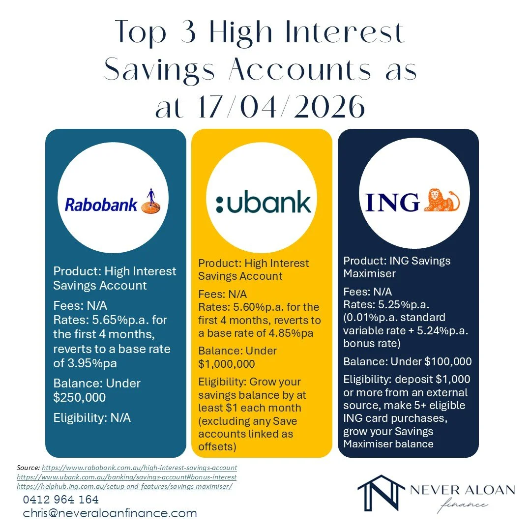 Looking to make your savings work harder? 💰 Here are 3 of the top high interest savings accounts in Australia right now. Rates, conditions, and limits all matter, so choosing the right one can boost your returns without extra risk.

#SavingsTips #Hi