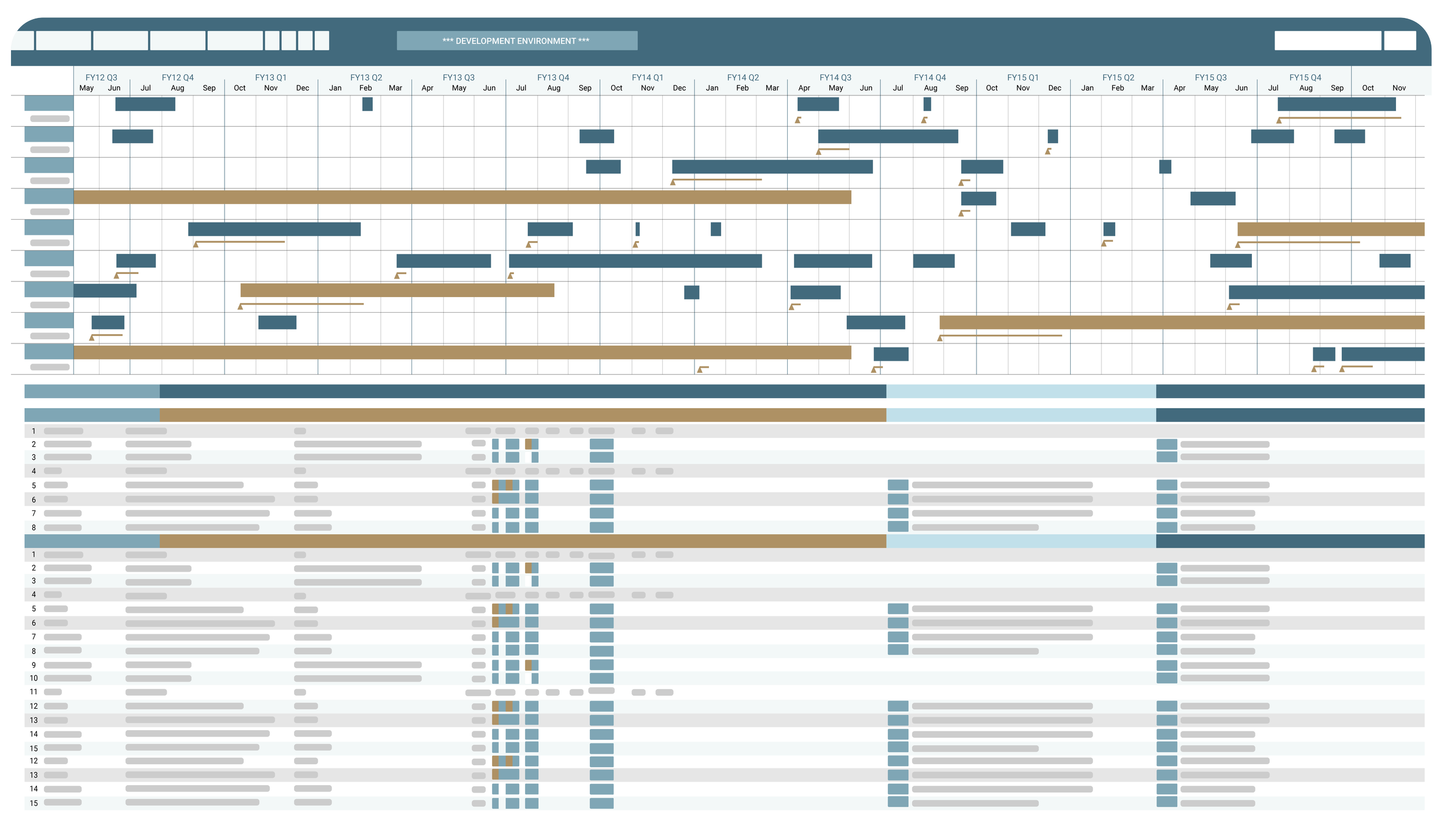 A detailed project timeline with colored bars indicating tasks and milestones across fiscal years, and a table with rows of data below.