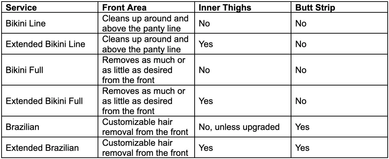 Wax Comparison