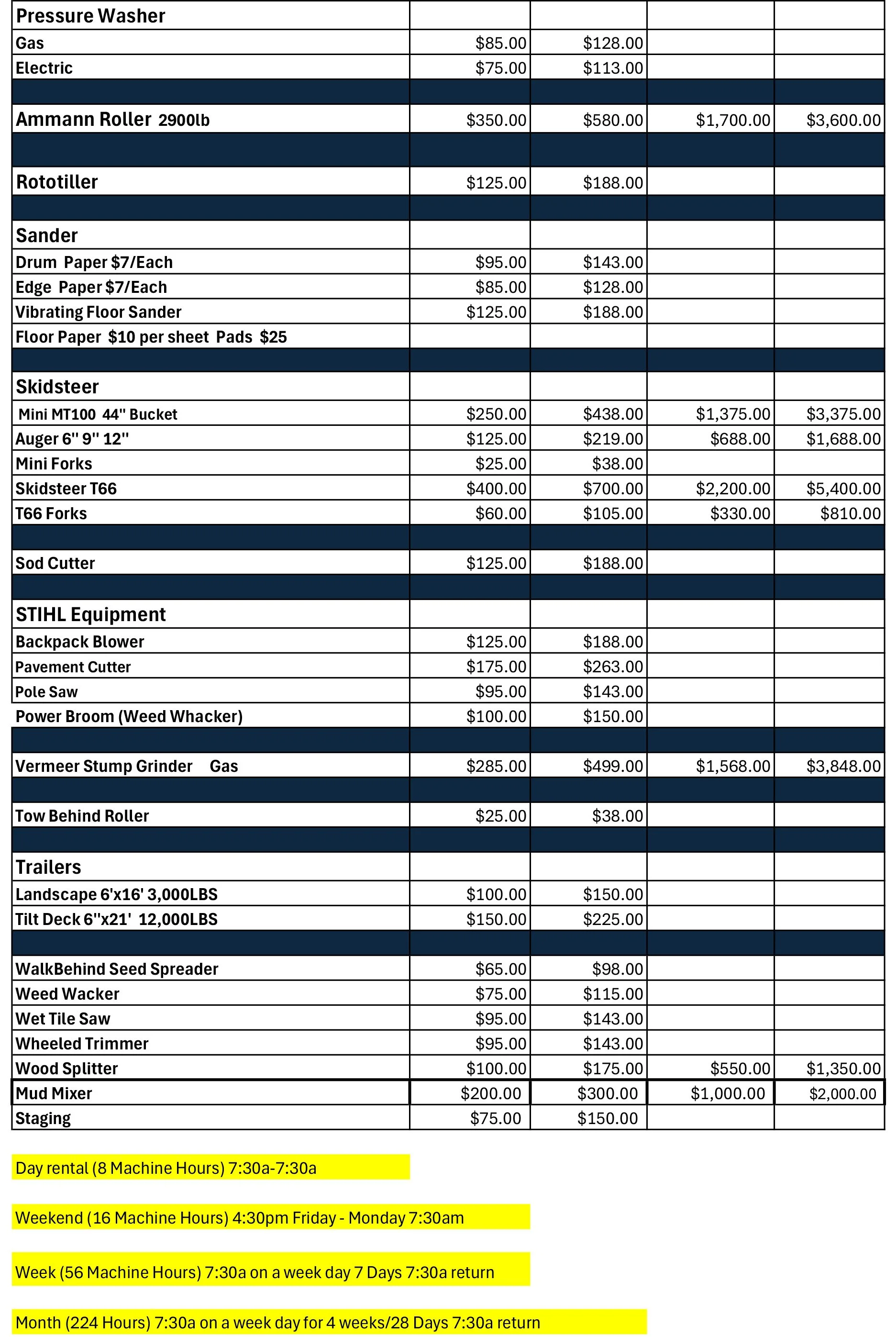 rental pricing