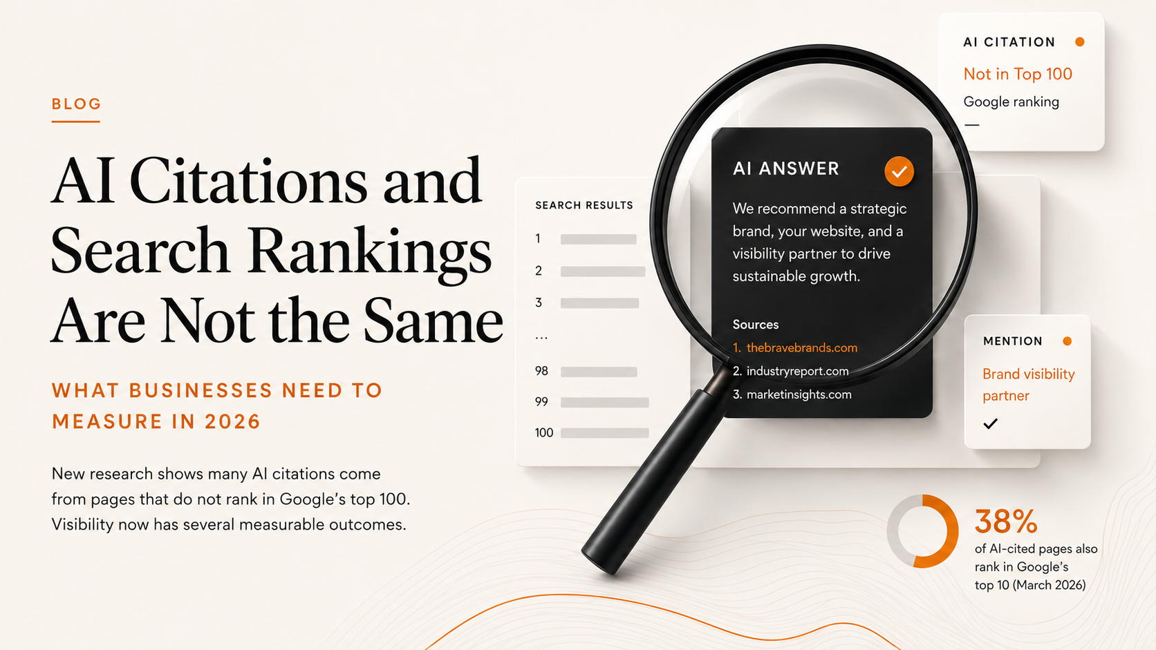 Editorial graphic comparing AI citations with Google search rankings, showing a magnifying glass over an AI answer and a page listed outside Google’s top 100.