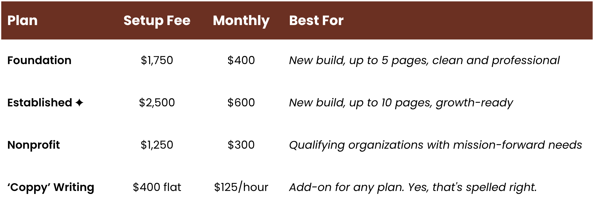 A table comparing different subscription plans, including plan names, setup fees, monthly costs, and suitable usage.