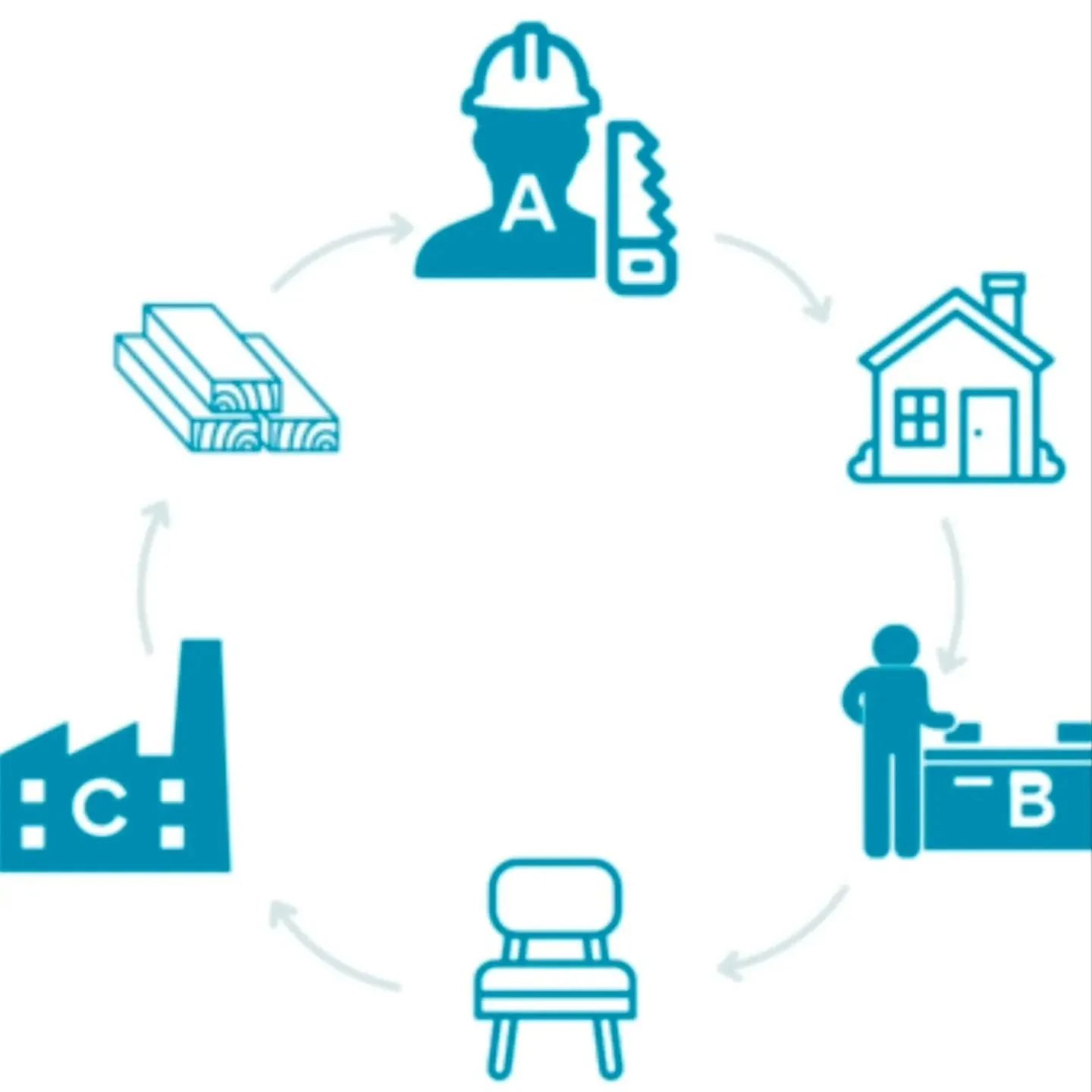 Ziska Contracting is now a proud member of the Building Materials Exchange (BMEX)! 
Construction waste is a major issue in our industry, with tons of unused materials ending up in landfills each year. As a BMEX member, we’re reducing waste by