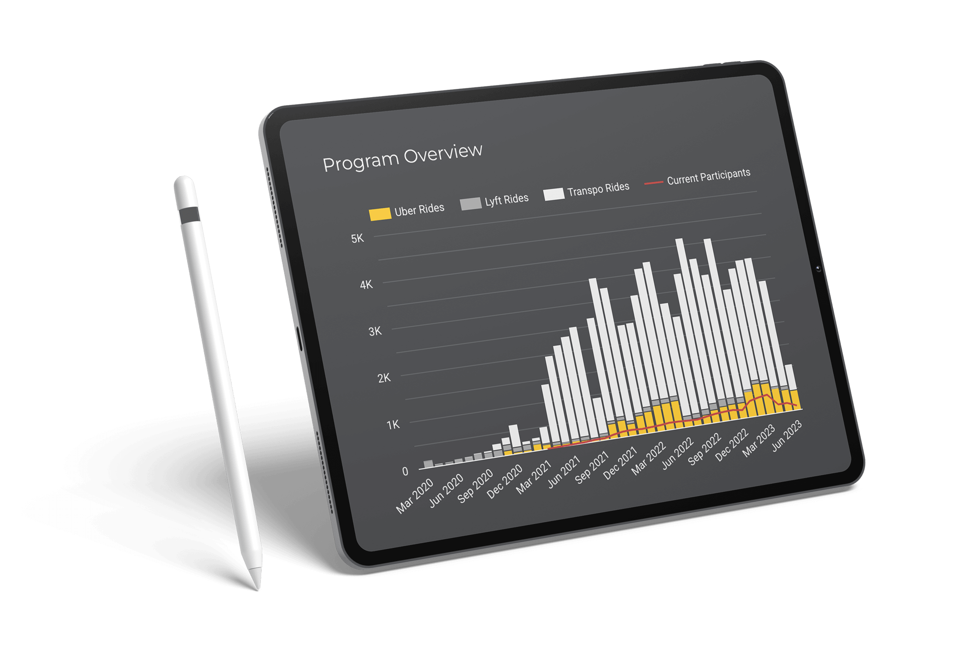 tablet with pen showing program overview graph