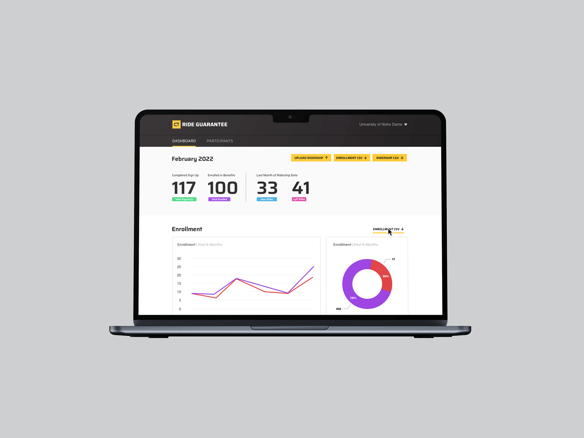 laptop showing dashboard screen