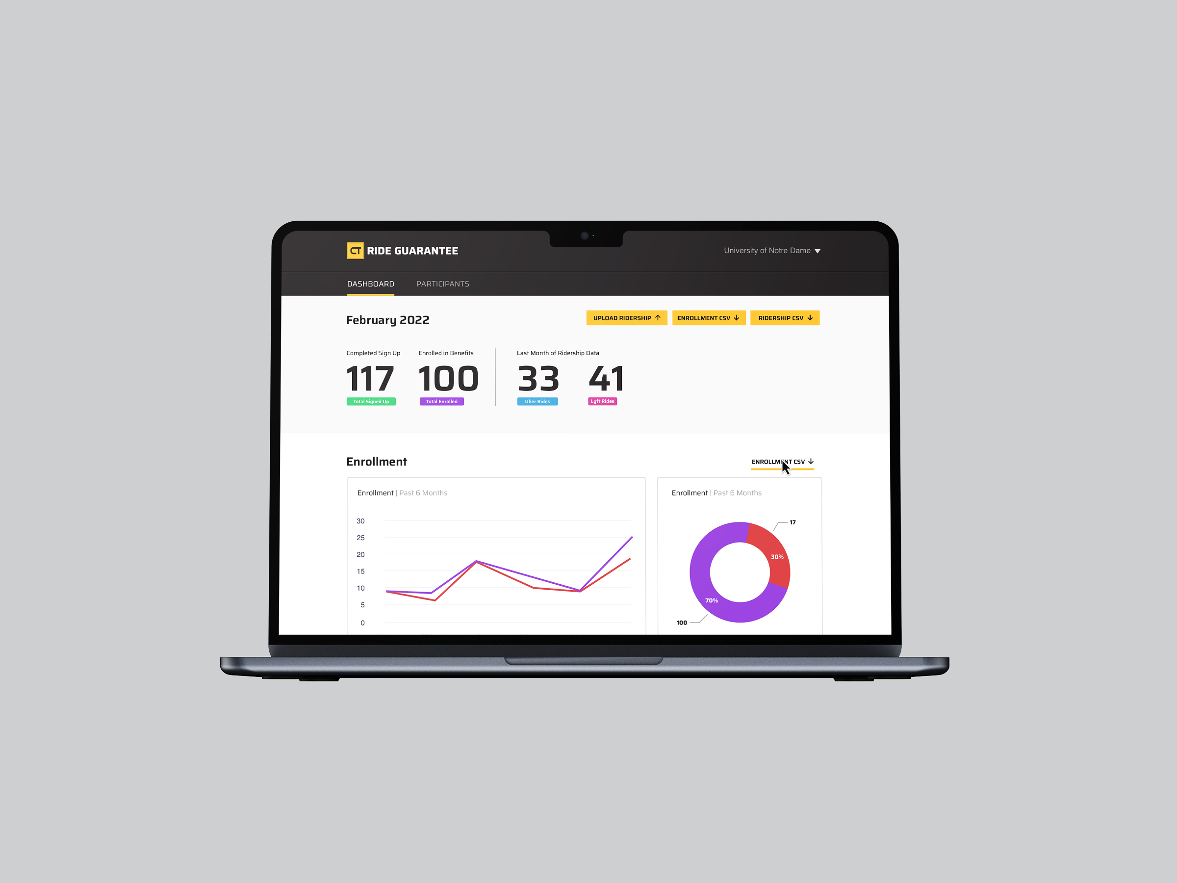 laptop showing dashboard screen