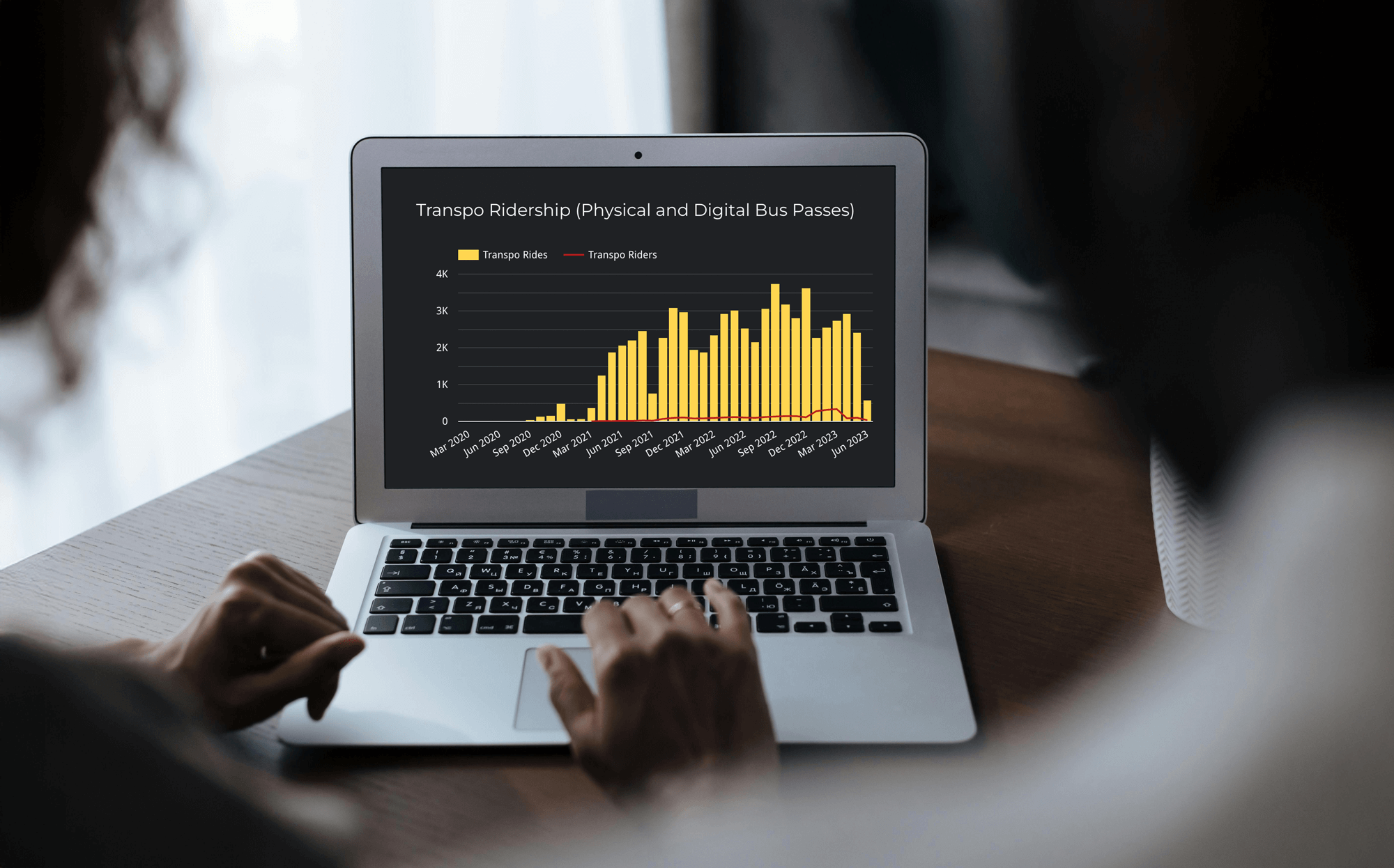 woman on laptop with transpo ridership graph