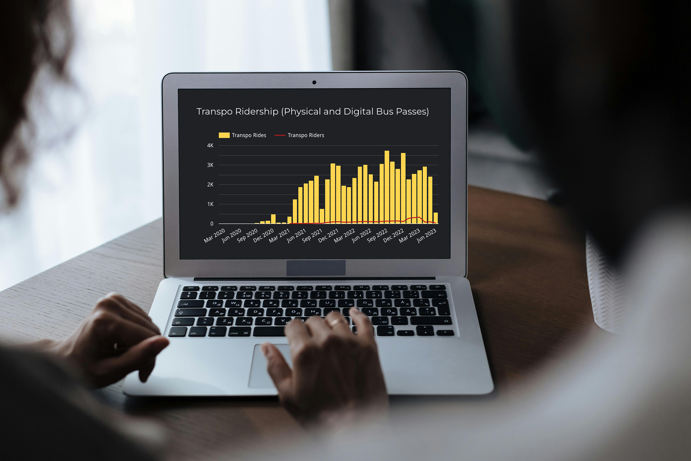 woman on laptop with transpo ridership graph