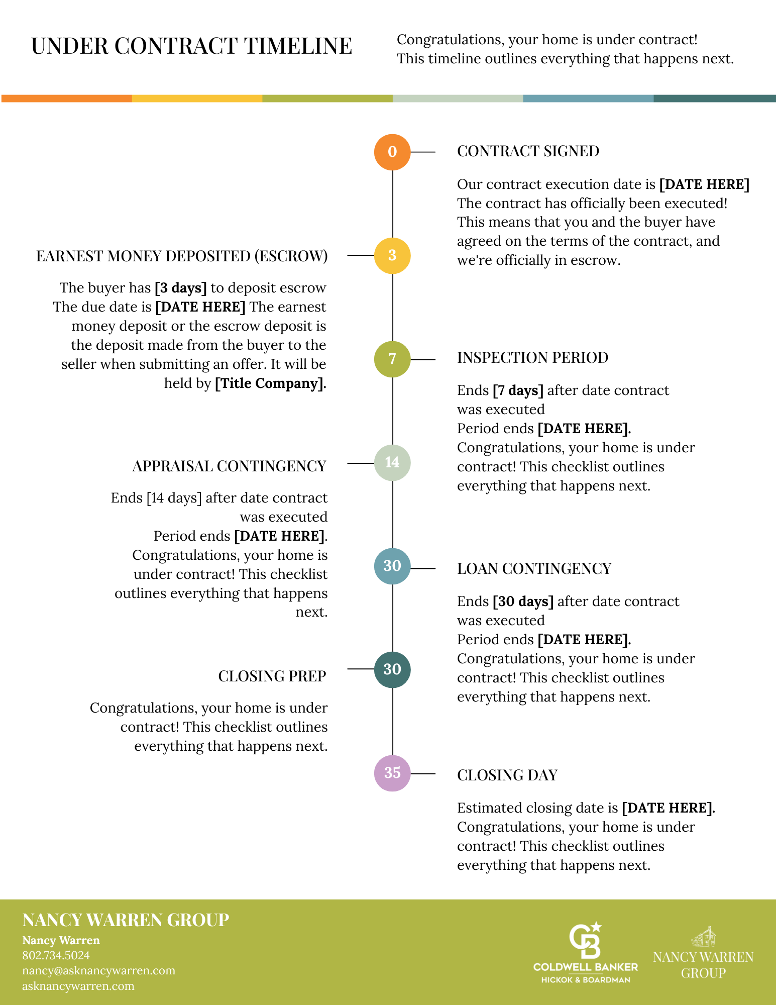 Under Contract Timeline-Buyers Template.png