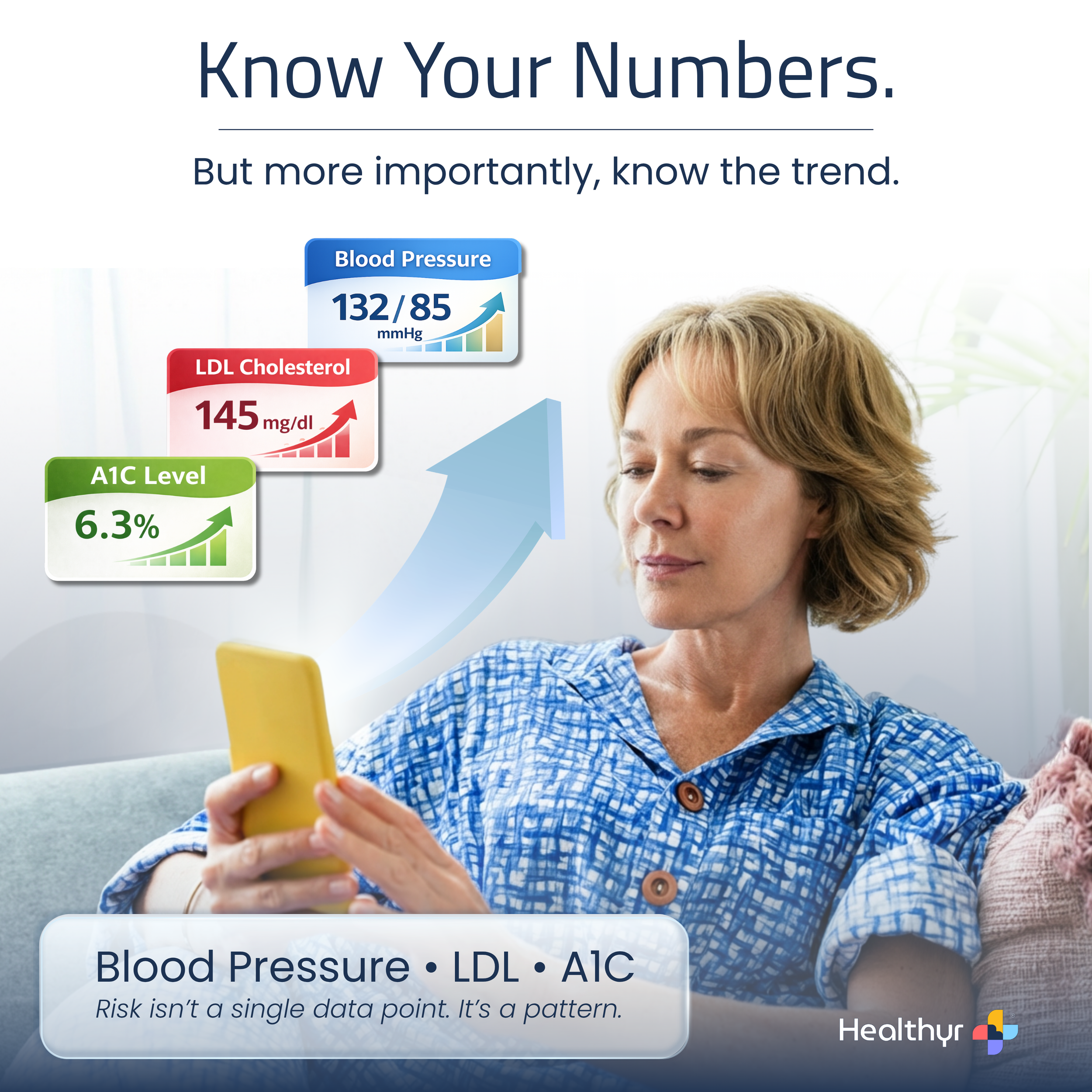 Know Your Numbers. But more importantly, know the trend.