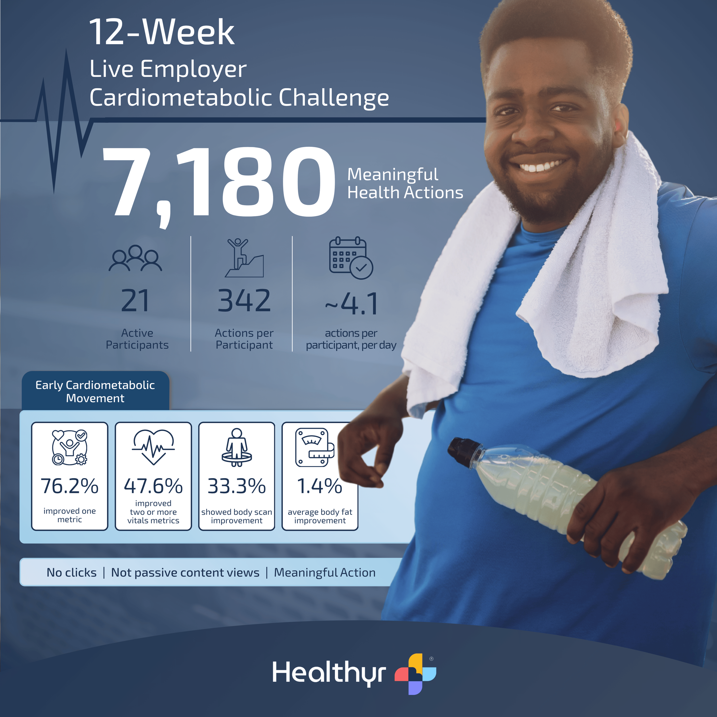 12 Week Live Employer Cardiometabolic Challenge