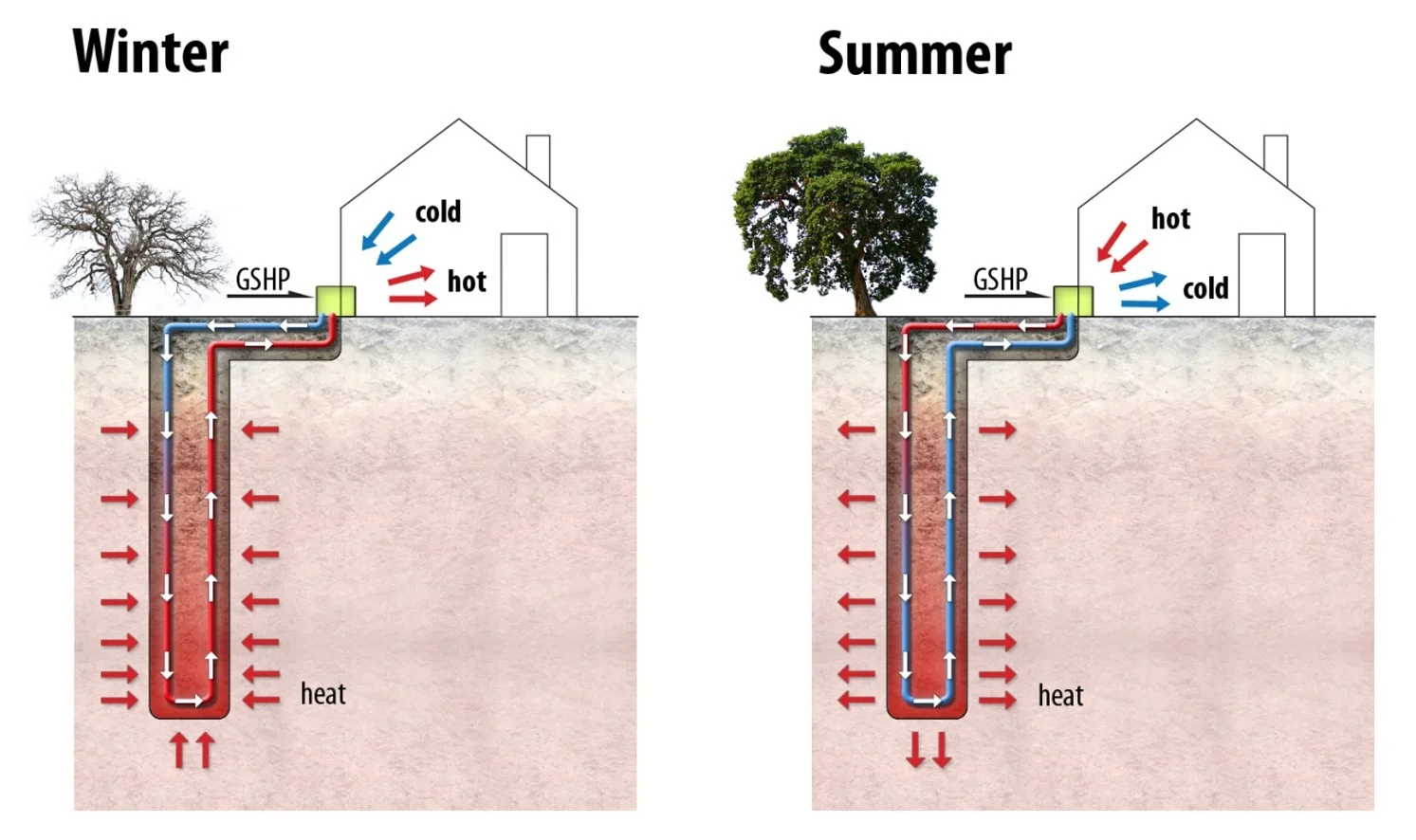 Johnston et al (2011)