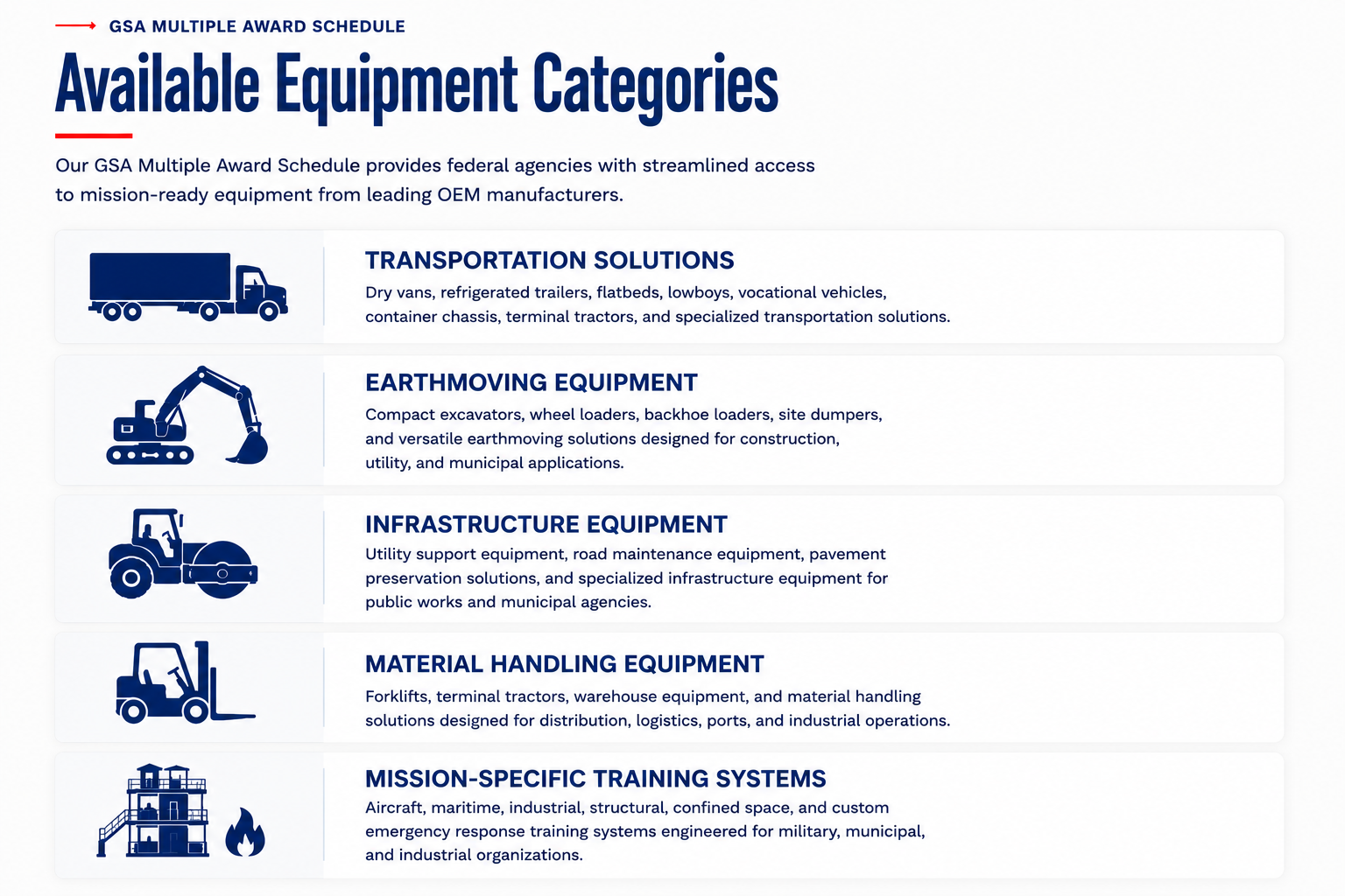 Equipment categories available through CTI's GSA Contract, including transportation solutions, earthmoving equipment, infrastructure equipment, material handling equipment, and mission-specific training systems from leading OEM manufacturers.