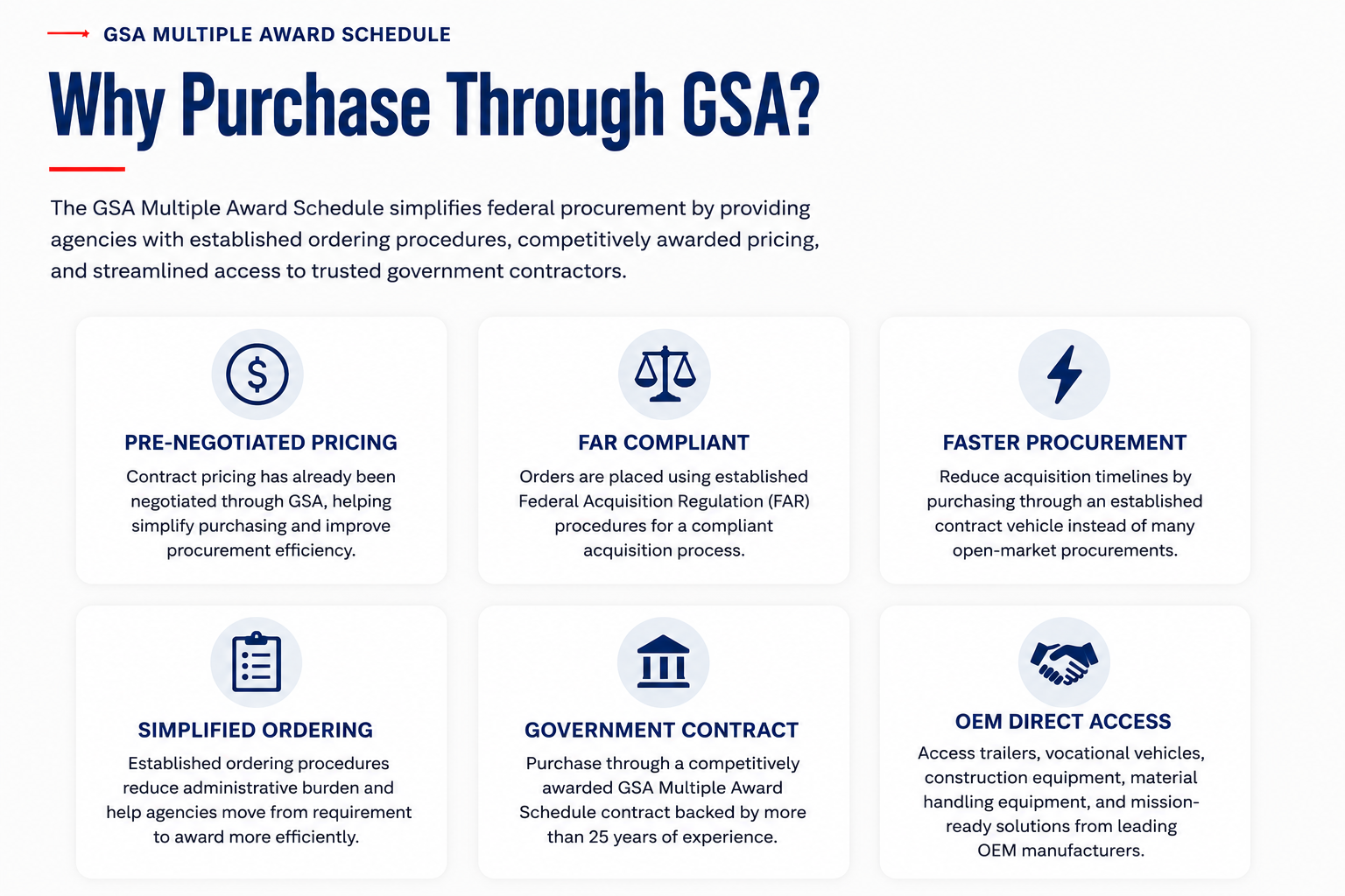 Benefits of purchasing through CTI's GSA Multiple Award Schedule, including pre-negotiated pricing, FAR-compliant procurement, simplified ordering, faster acquisition, OEM direct access, and trusted government contracting experience.