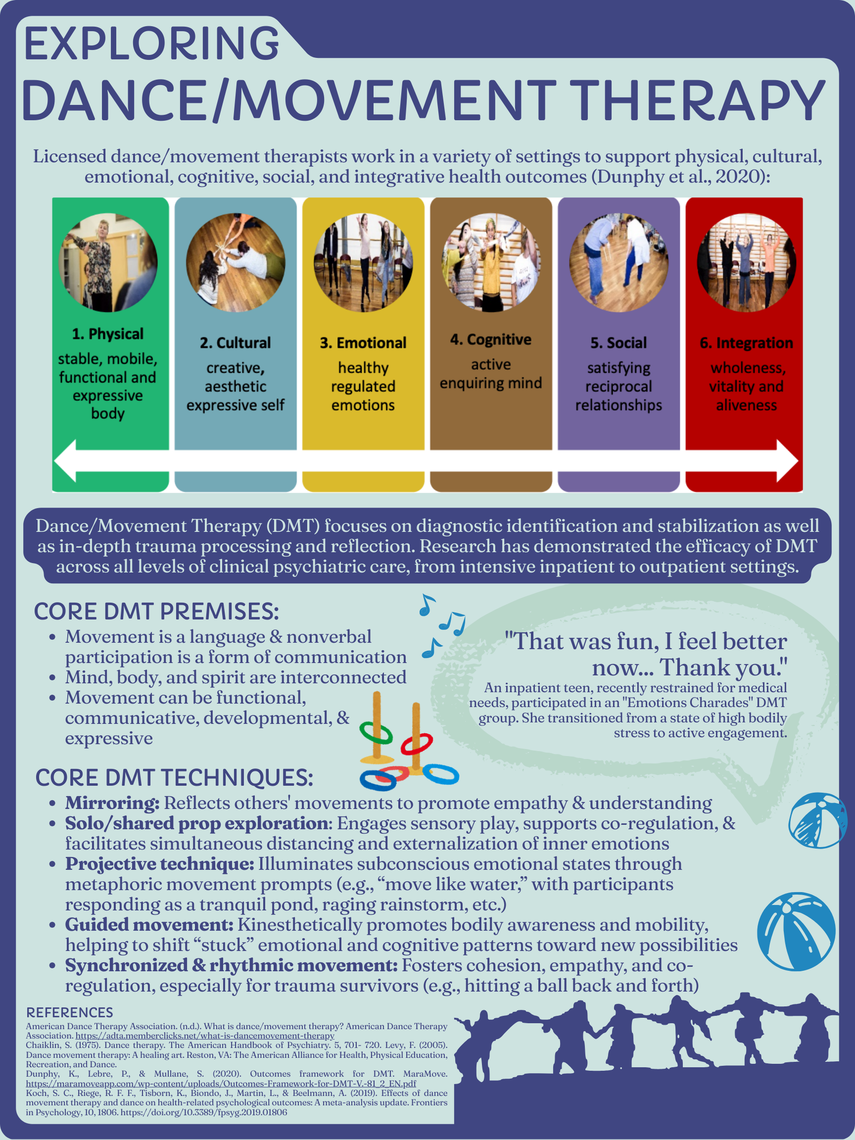 My Work as a Dance/Movement Therapist
