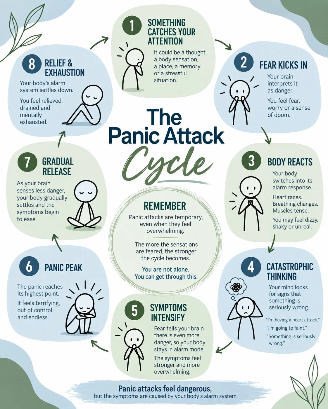 Panic attacks can feel terrifying, especially when your body is telling you something is seriously wrong.

But those racing thoughts, physical sensations and feelings of fear are all part of your body&rsquo;s alarm system kicking in.

Understanding w