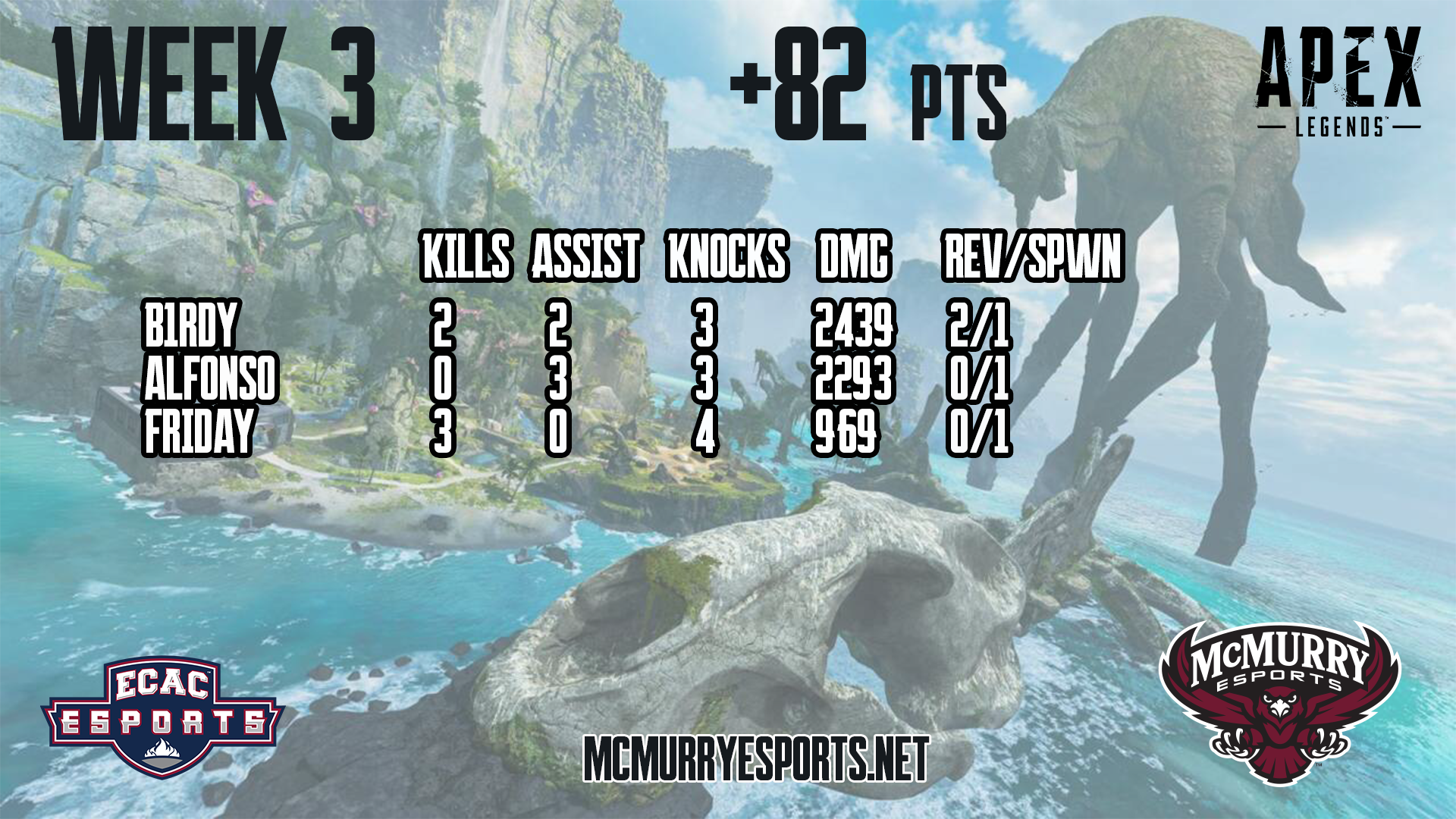ApexStatswk3.png