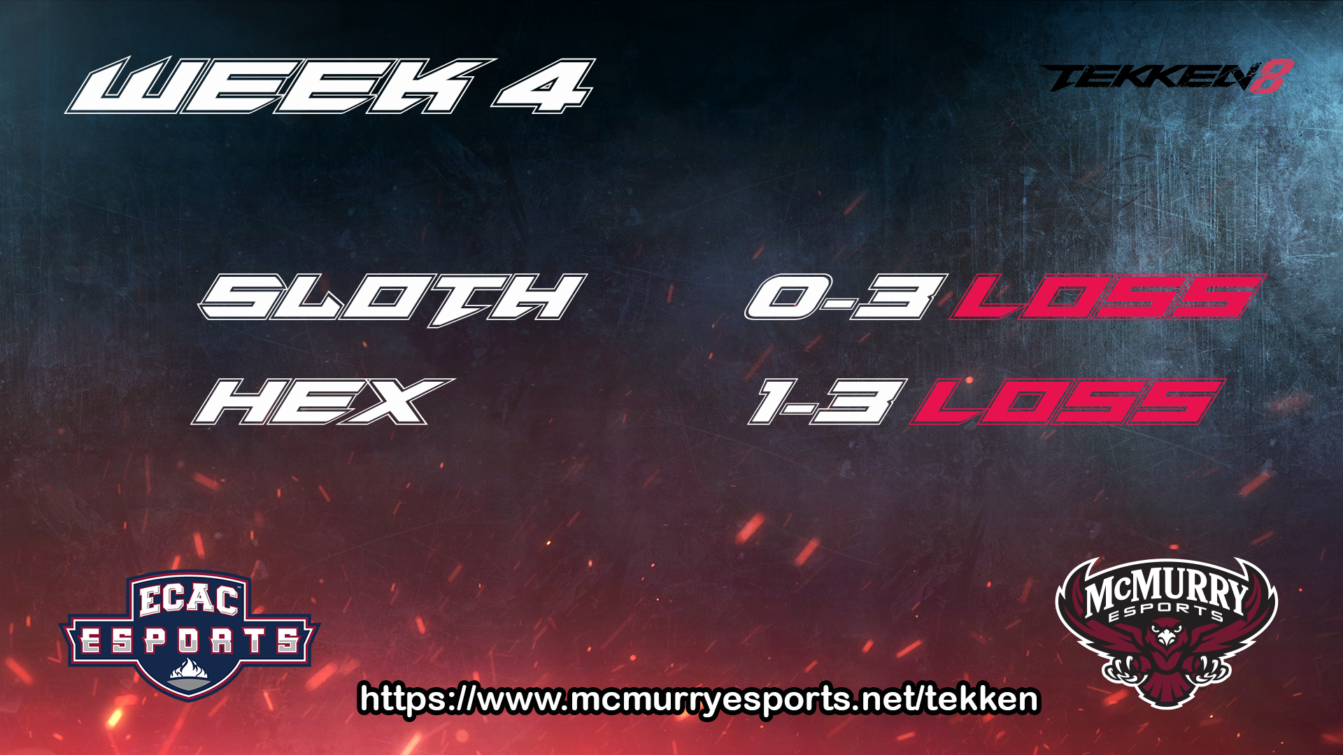 TekkenResultswk4.png