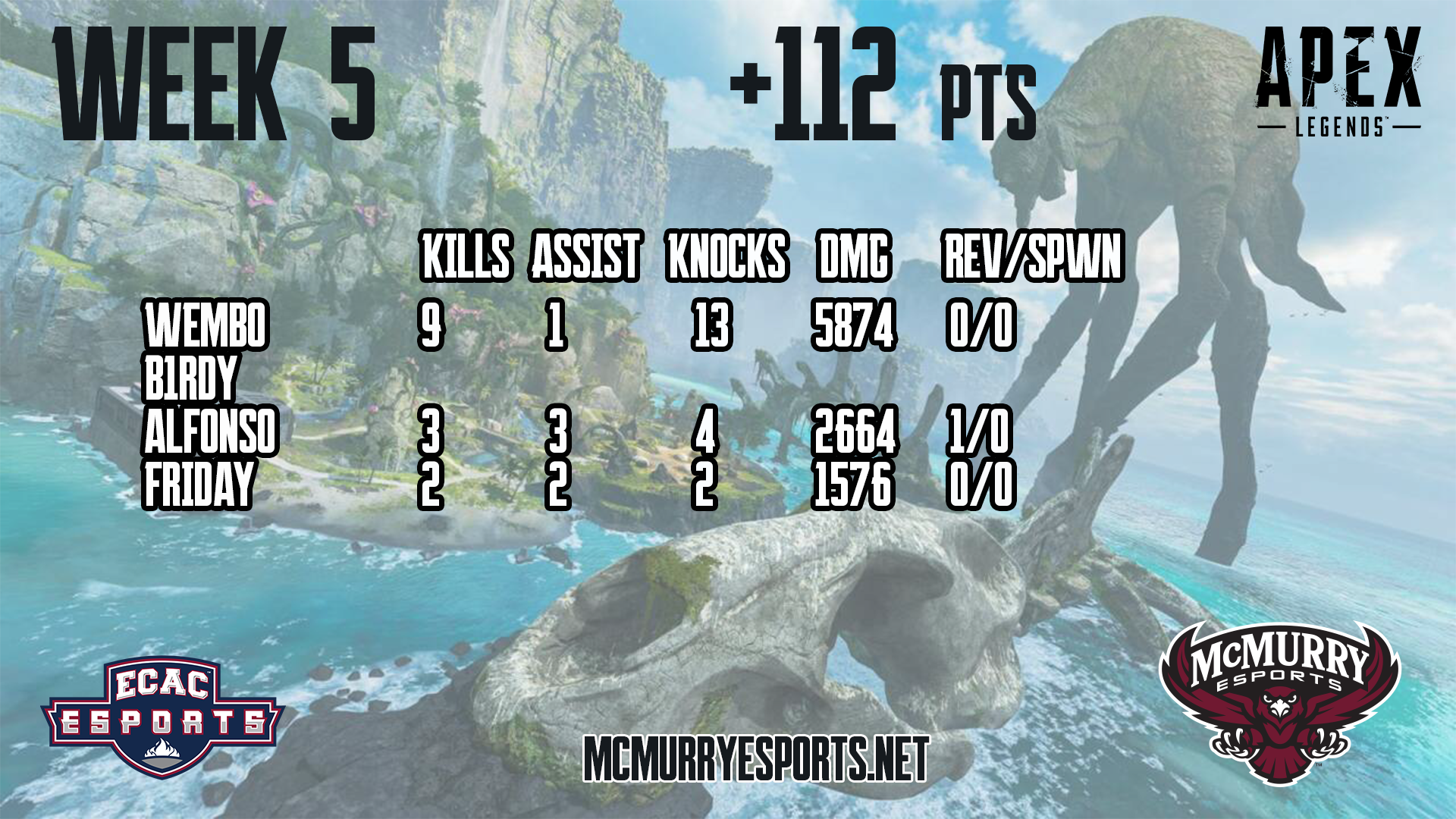 ApexStatswk5.png