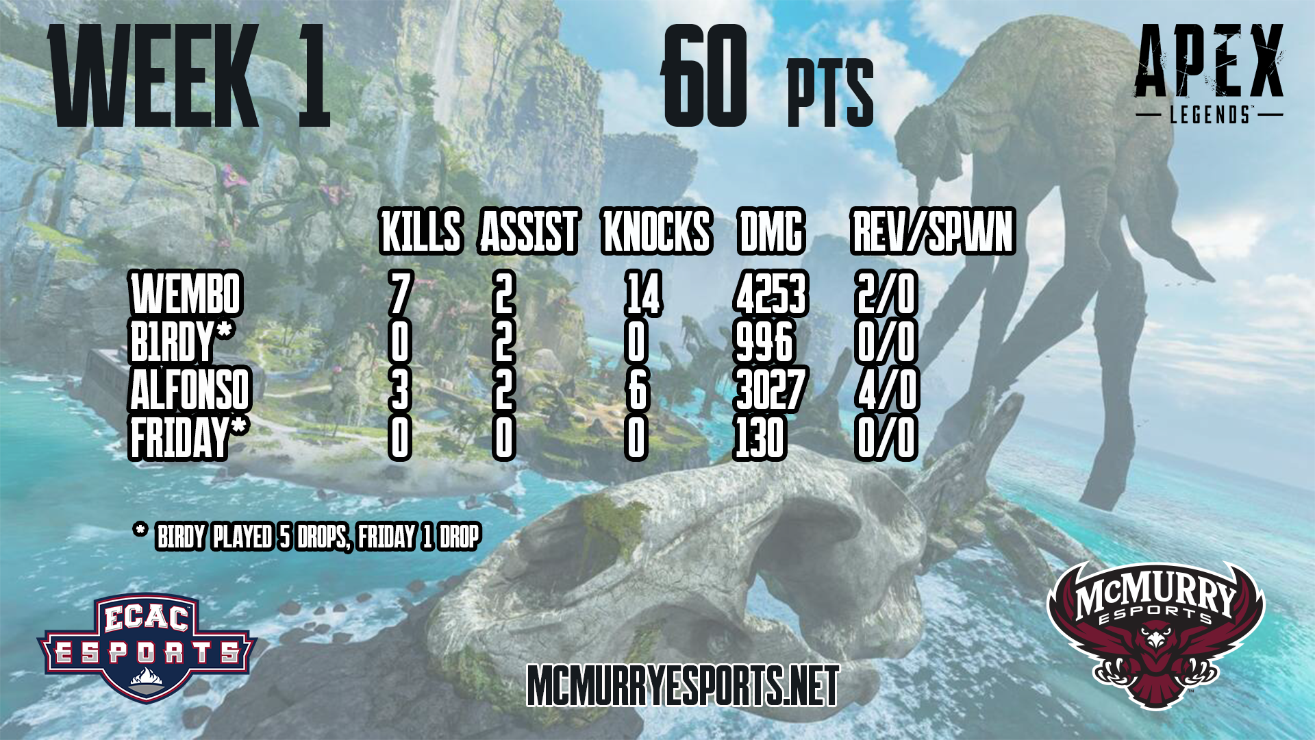 ApexStatsWk1.png