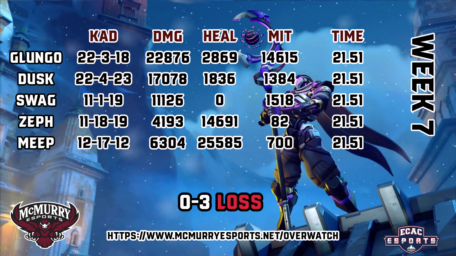 OWResultsW7.png