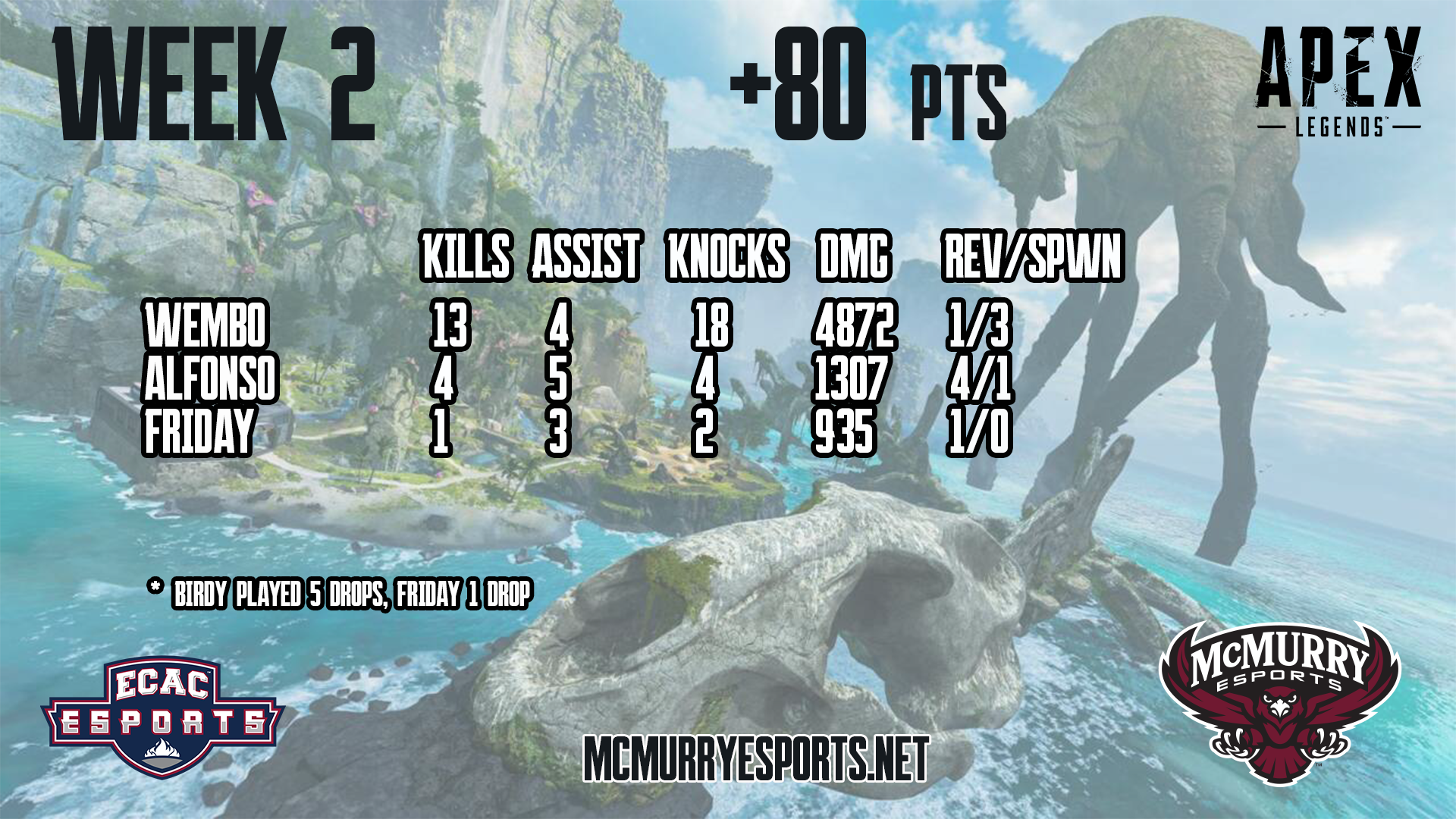 ApexStatswk2.png