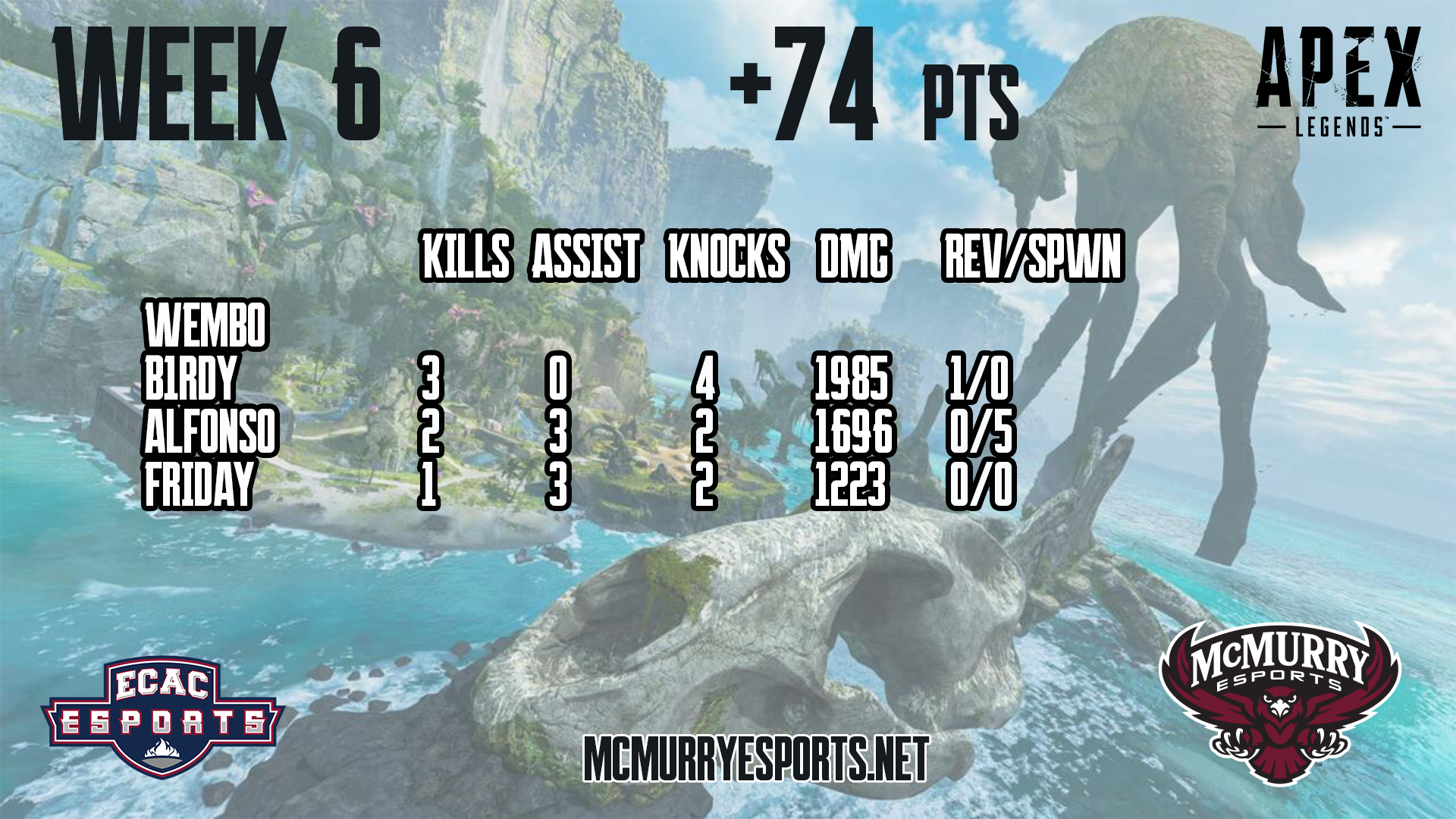 ApexStatswk6.png