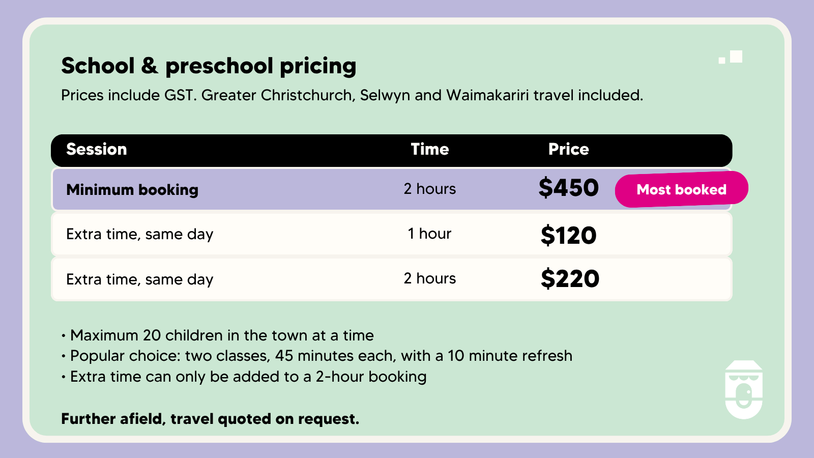 A pricing chart for school and preschool sessions showing different options, times, and prices, including a highlighted most booked option at $450 for 2 hours, with additional charges for extra time, and notes on maximum children, popular class structure, and further quotes available.
