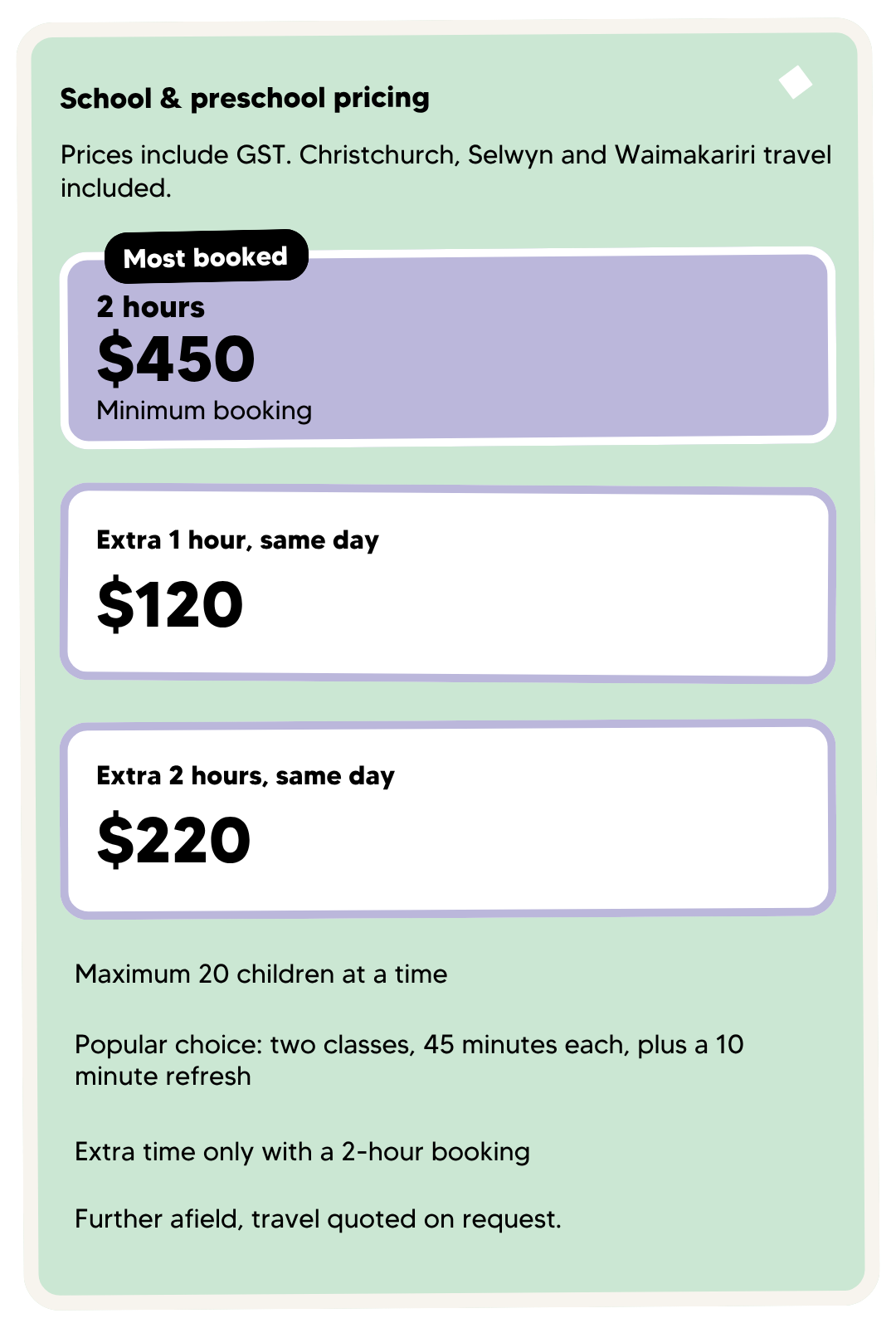 A pricing chart for school and preschool travel, displaying costs for different time durations, including a two-hour minimum booking at $450, with additional charges for extra hours the same day.