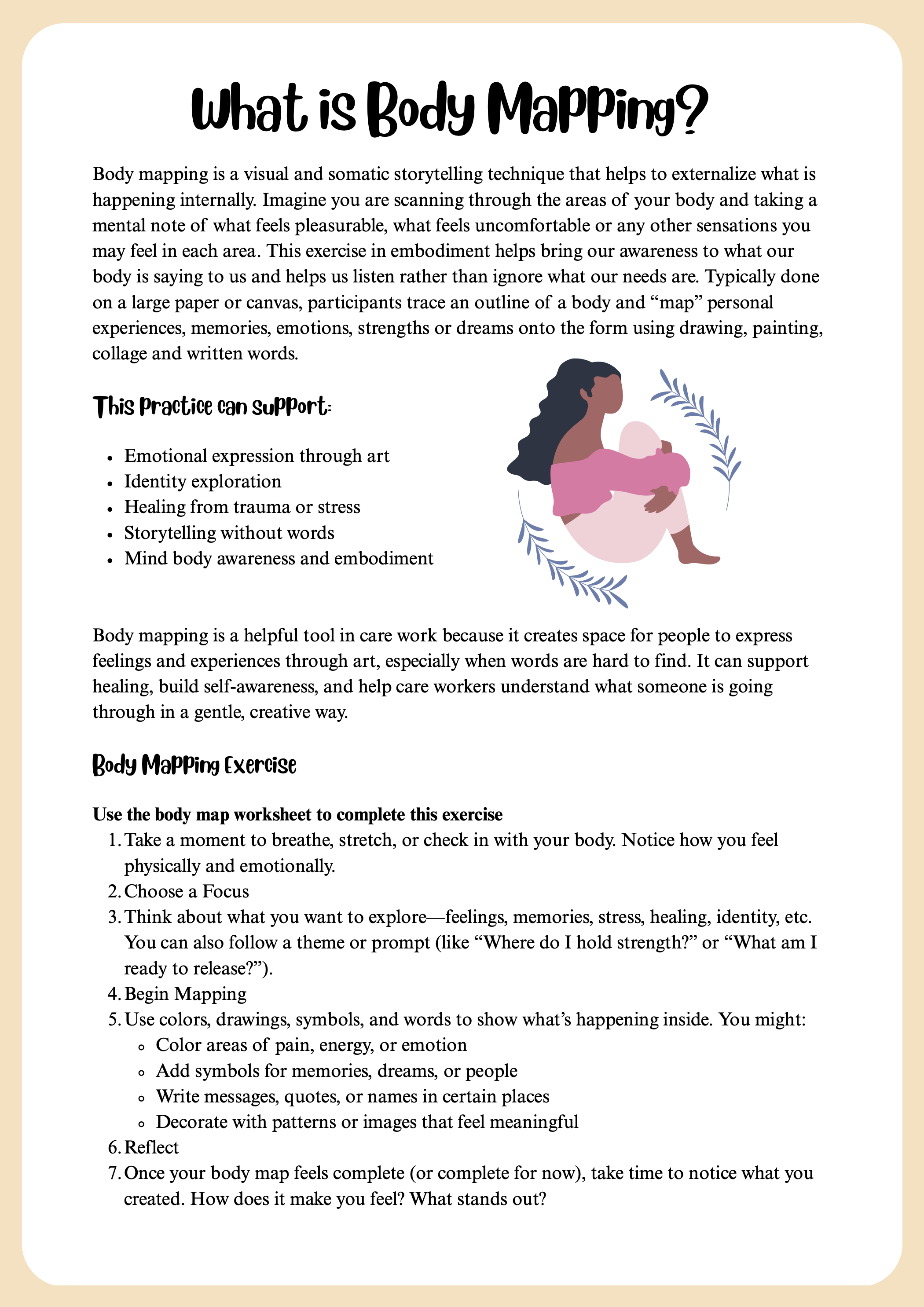 Body Mapping Exercise 