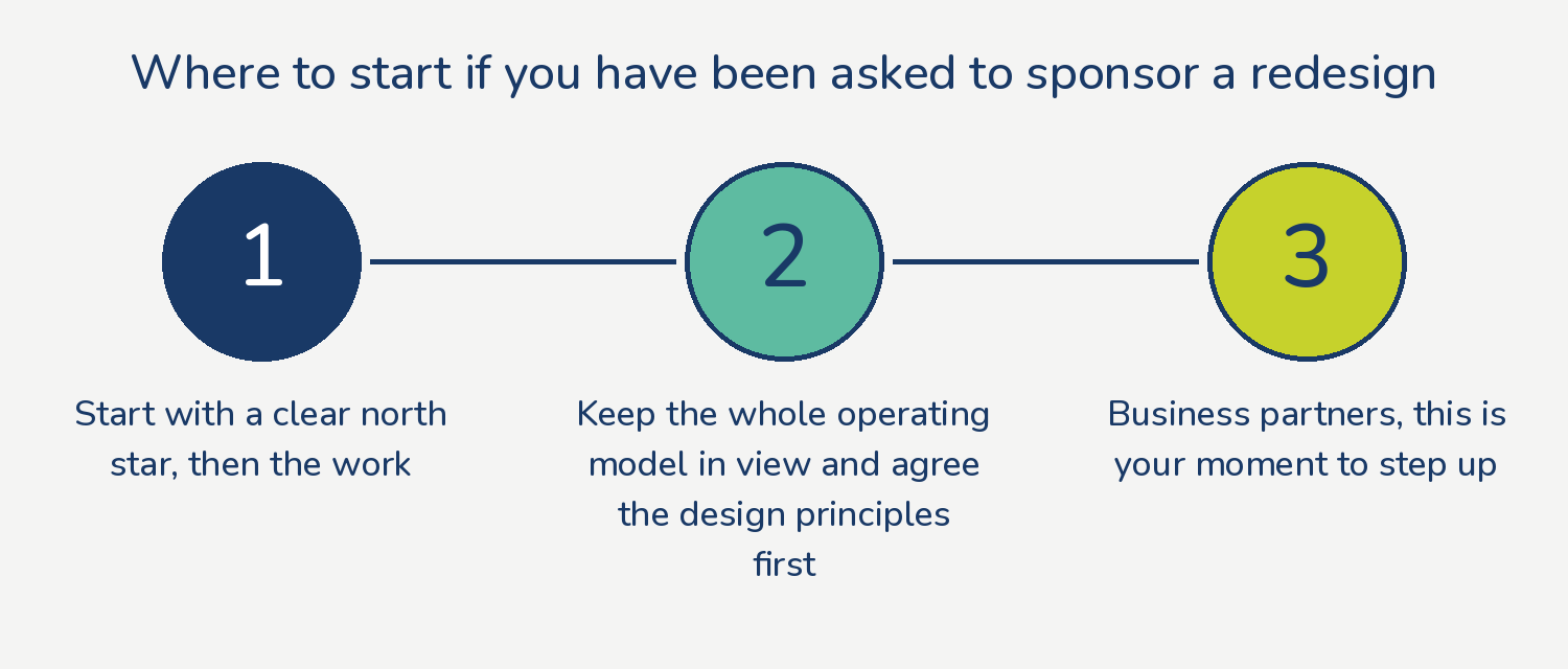 Where to start if you have been asked to sponsor a redesign: 1, start with a clear north star, then the work; 2, keep the whole operating model in view and agree the design principles first; 3, business partners, this is your moment to step up